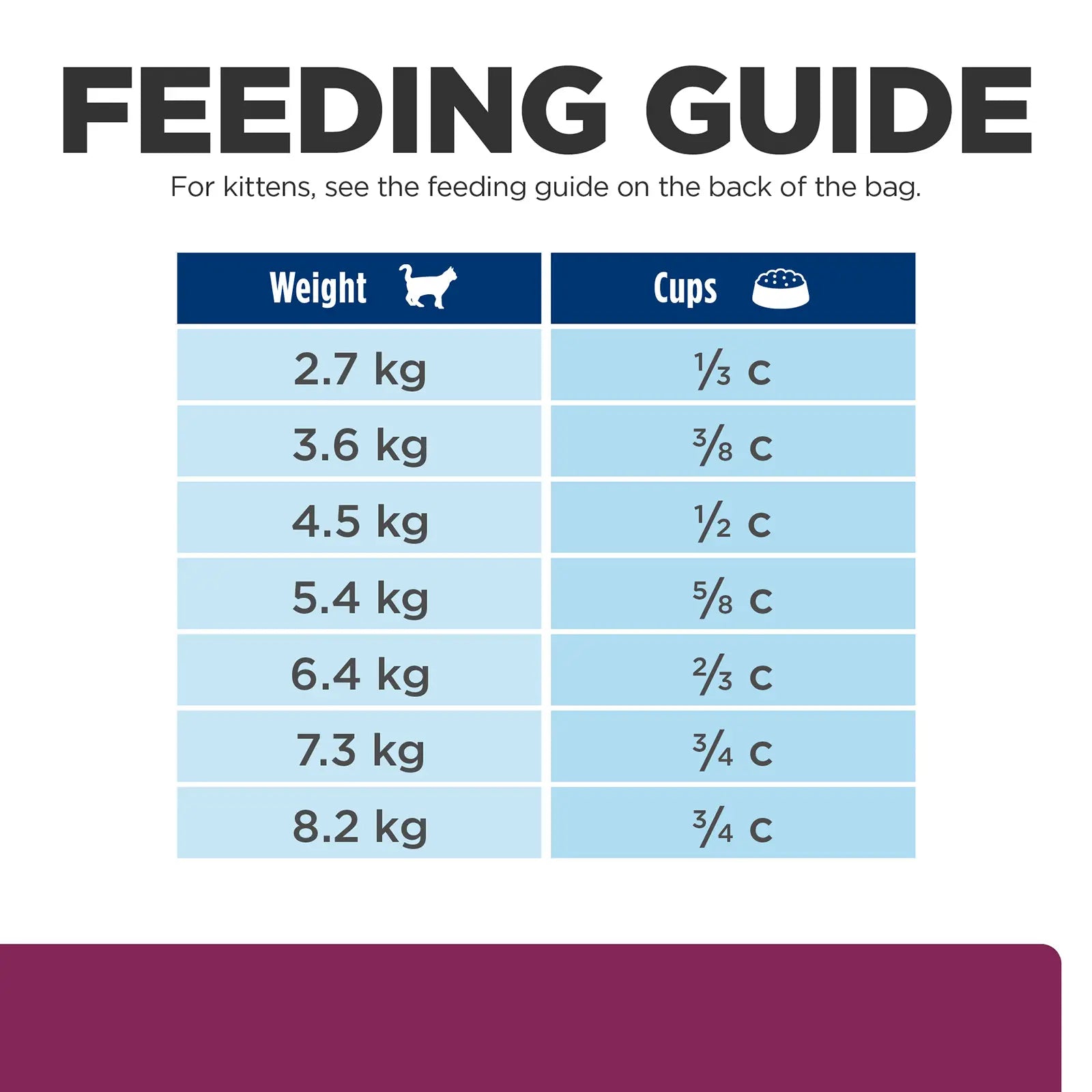 Hill's Prescription Diet Cat Food i/d Digestive Care - Kellyville Pets