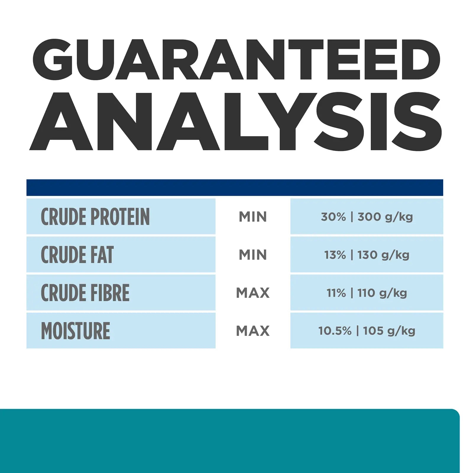 Hill's Prescription Diet Cat Food t/d Dental Care - Kellyville Pets