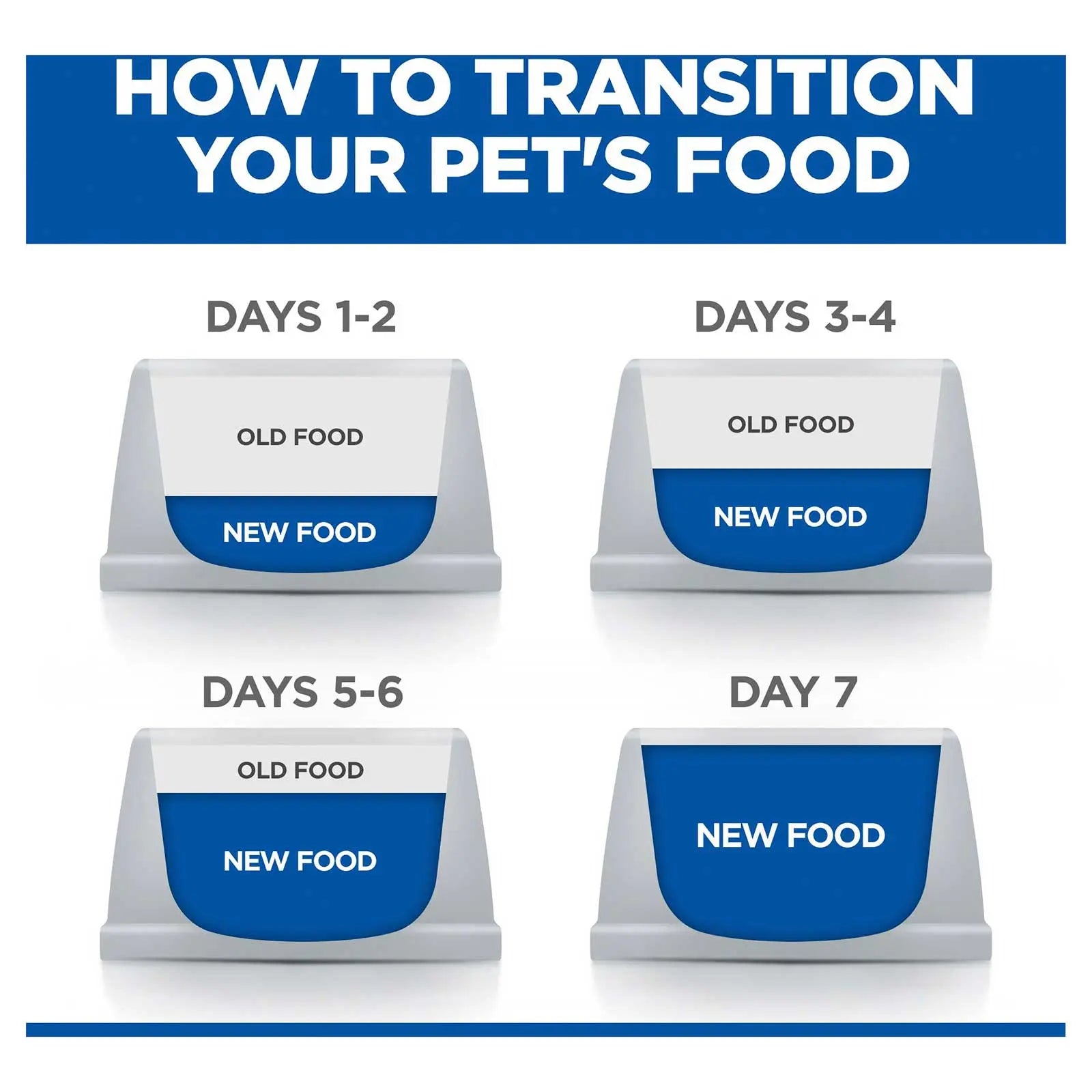 Hill's Prescription Diet Dog Food Can i/d Low Fat Digestive Care Chicken & Vegetable Stew - Kellyville Pets