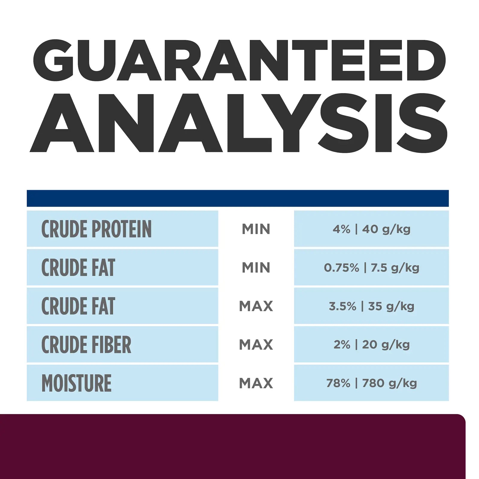 Hill's Prescription Diet Dog Food Can i/d Low Fat Digestive Care - Kellyville Pets