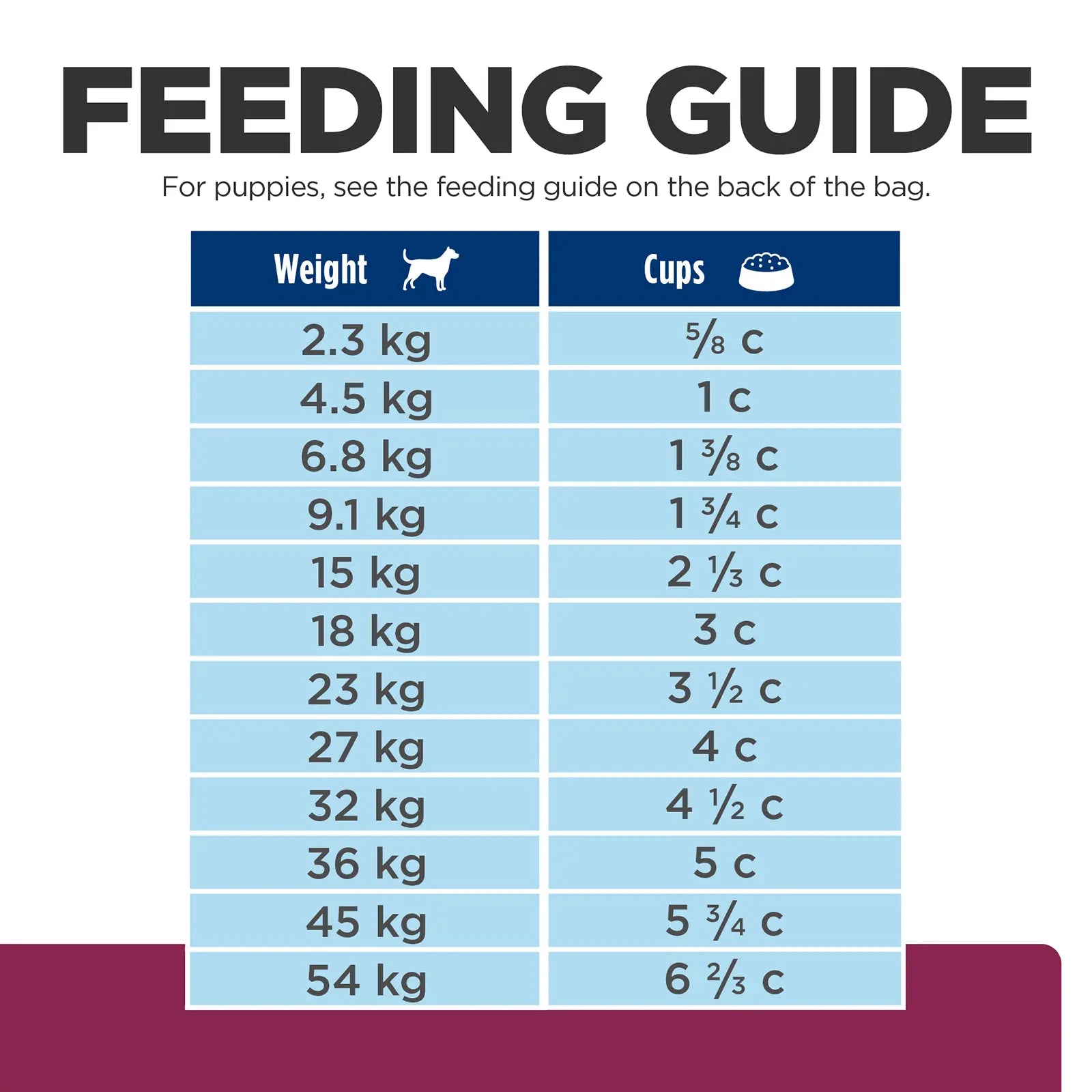 Hill's Prescription Diet Dog Food i/d Digestive Care - Kellyville Pets