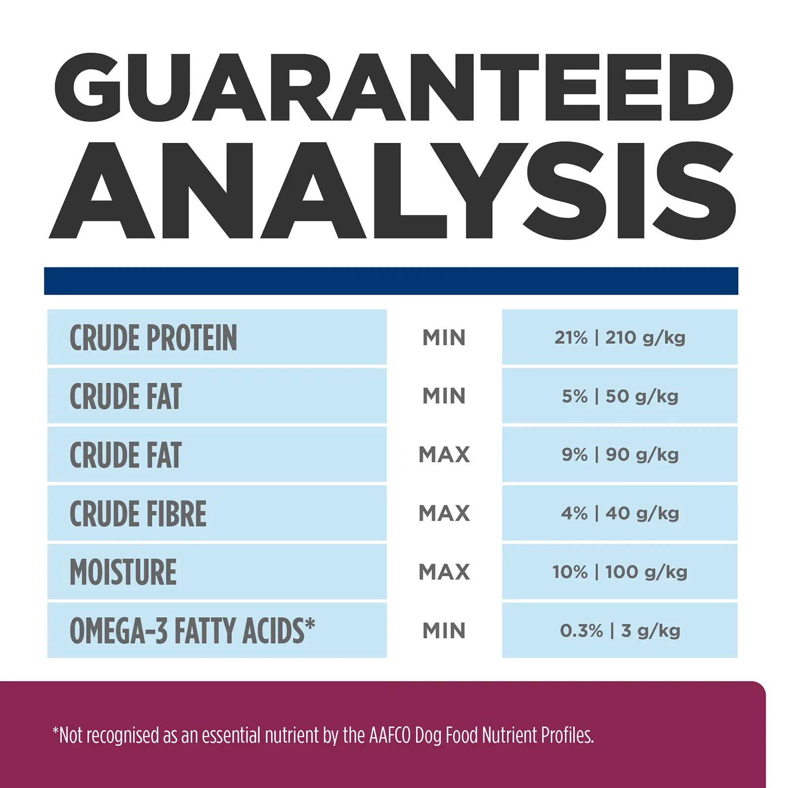 Hill's Prescription Diet Dog Food i/d Low Fat Digestive Care - Kellyville Pets