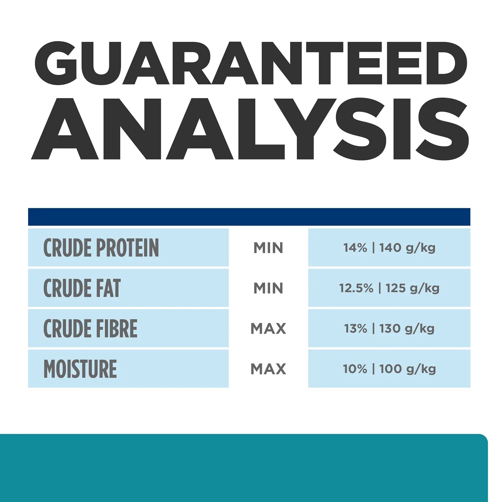 Hill's Prescription Diet Dog Food t/d Dental Care - Kellyville Pets