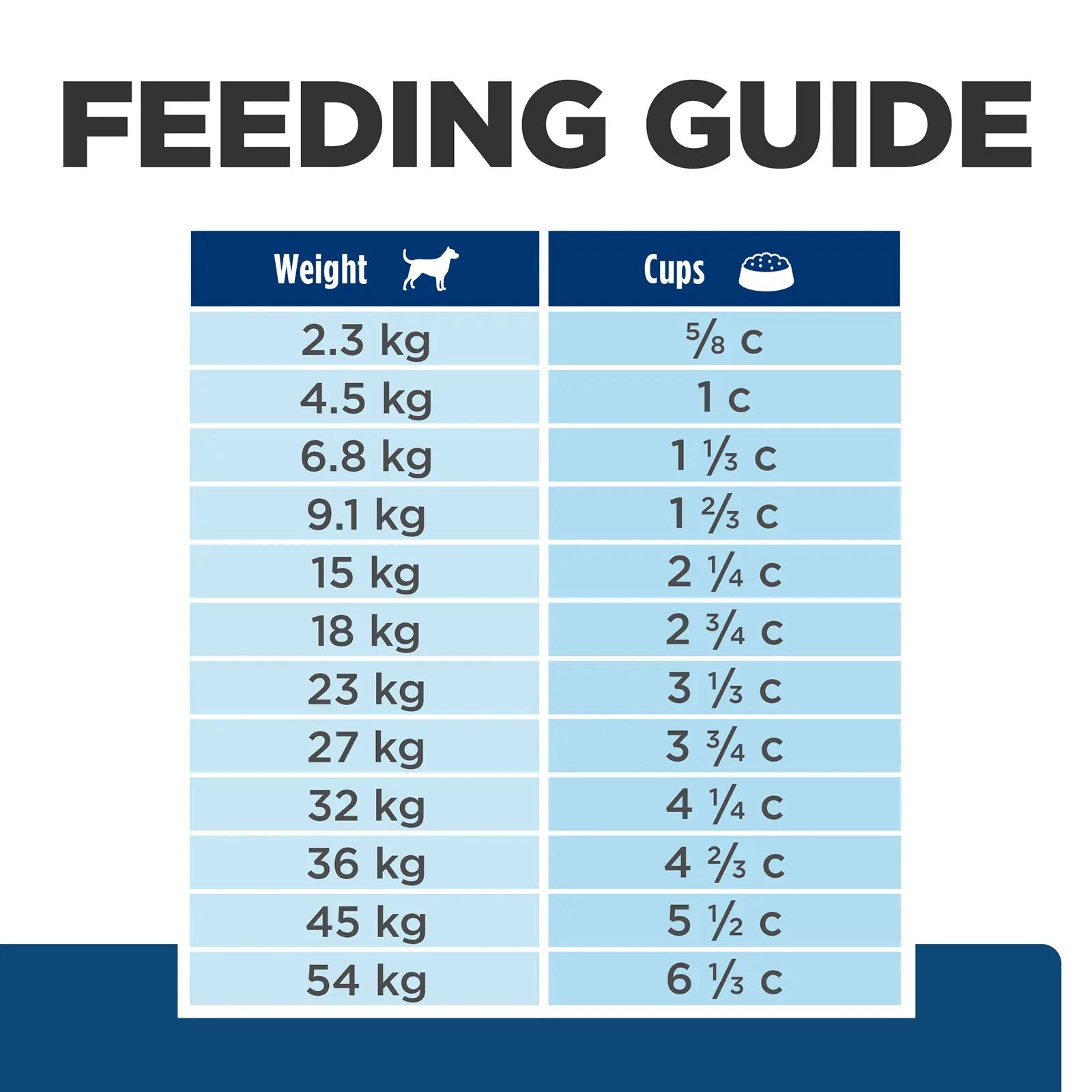 Hill's Prescription Diet Dog Food z/d Skin/Food Sensitivities - Kellyville Pets