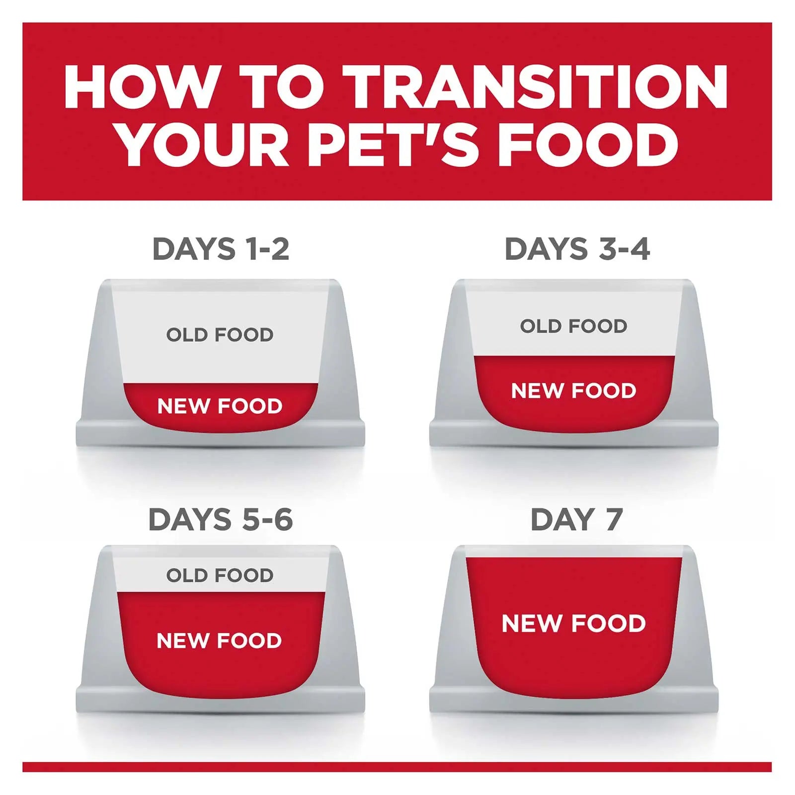 Hill's Science Diet Dog Food Adult Perfect Weight Small Bites - Kellyville Pets