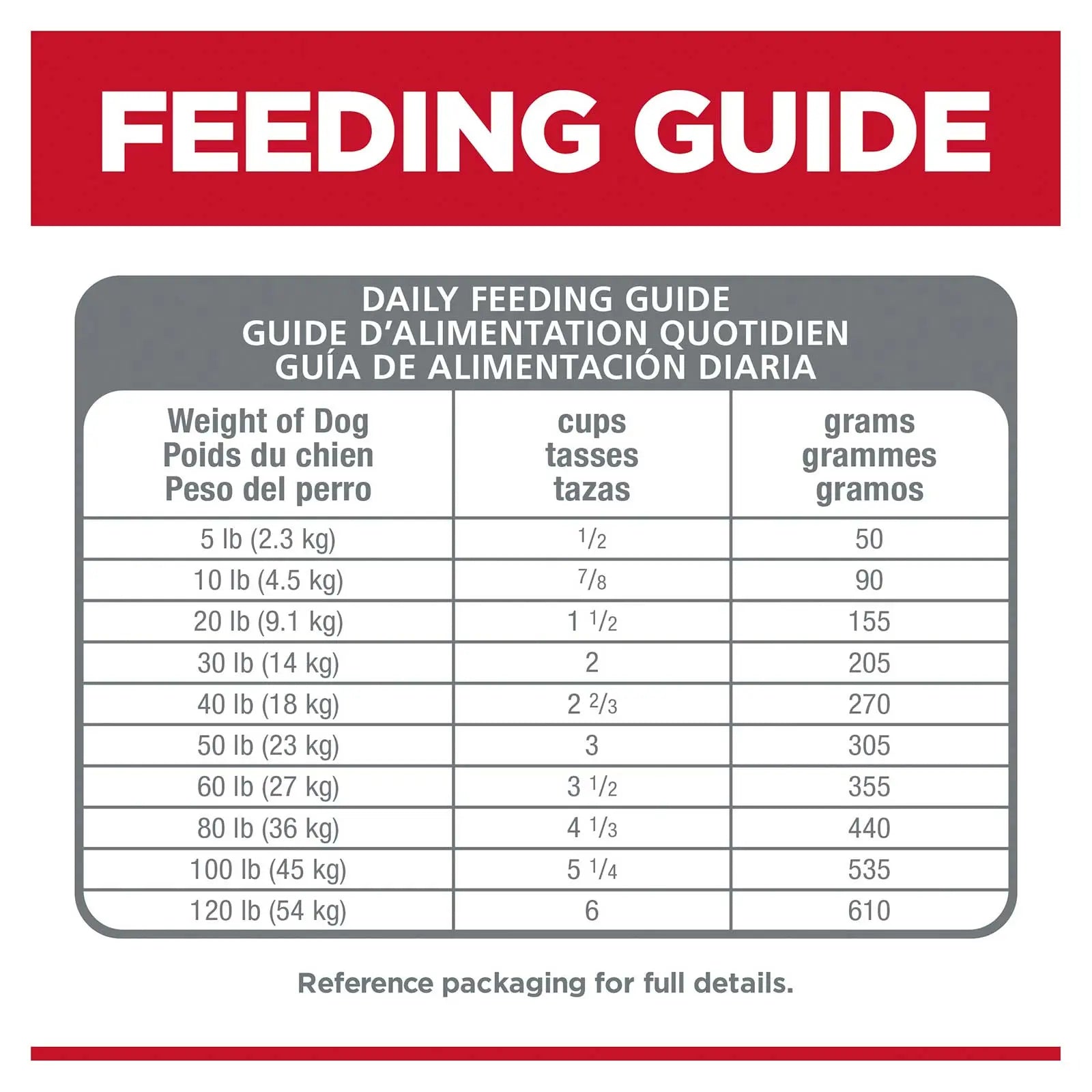 Hill's Science Diet Dog Food Adult Sensitive Stomach & Skin Small Bites - Kellyville Pets