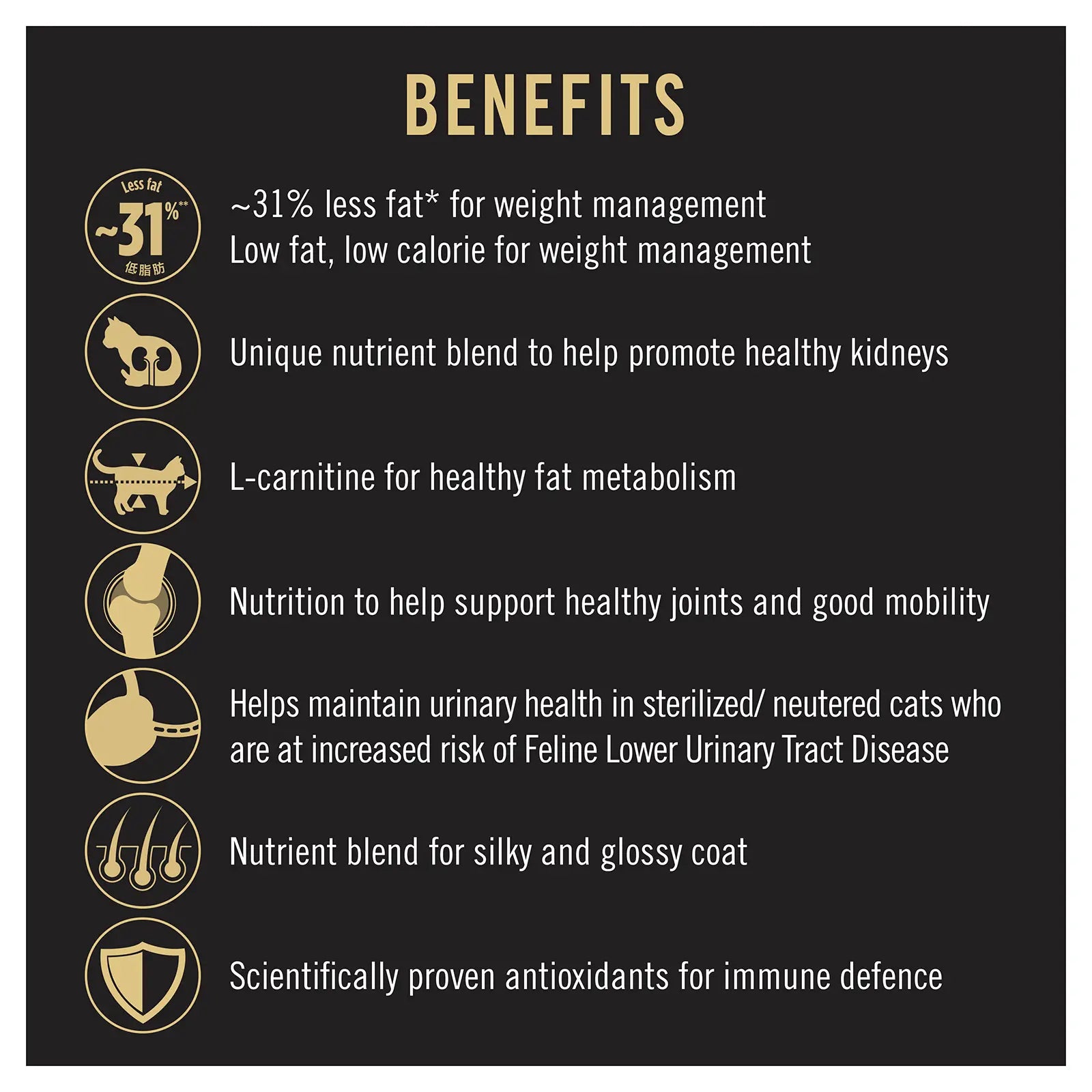 Pro Plan Cat Food Adult Weight Loss Sterilised Salmon & Tuna - Kellyville Pets