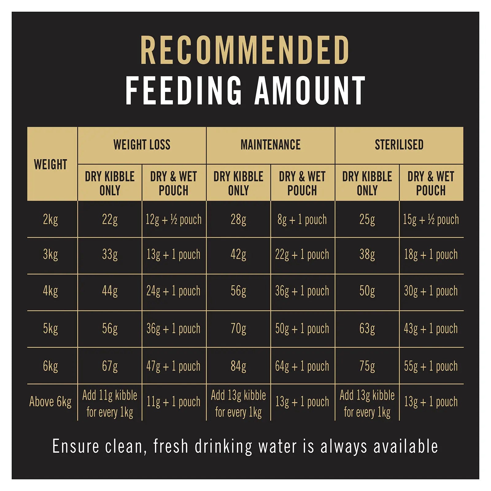 Pro Plan Cat Food Adult Weight Loss Sterilised Salmon & Tuna - Kellyville Pets