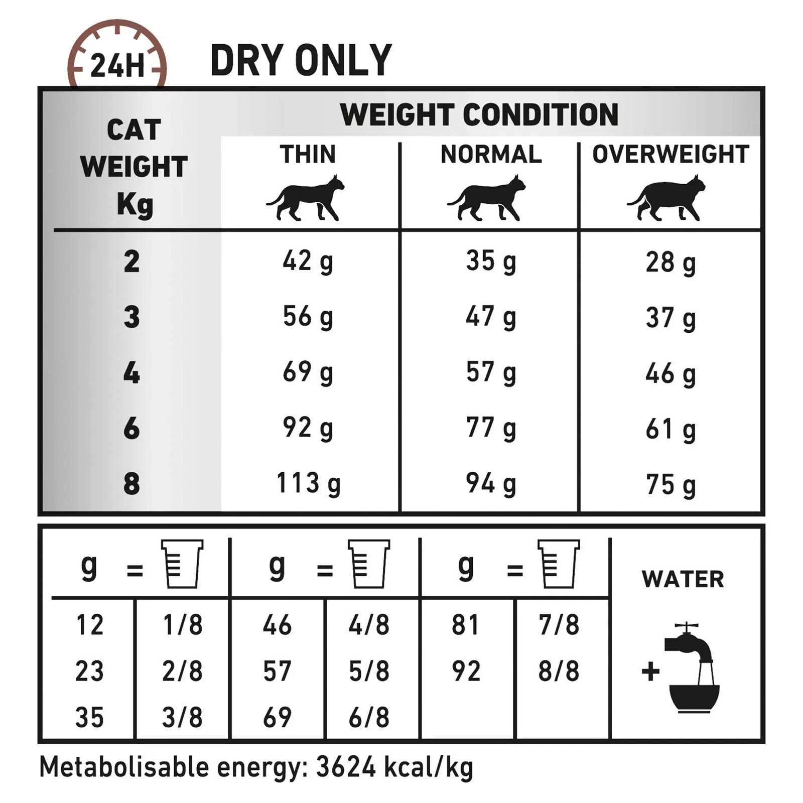 Royal Canin Veterinary Cat Food Gastrointestinal Hairball - Kellyville Pets