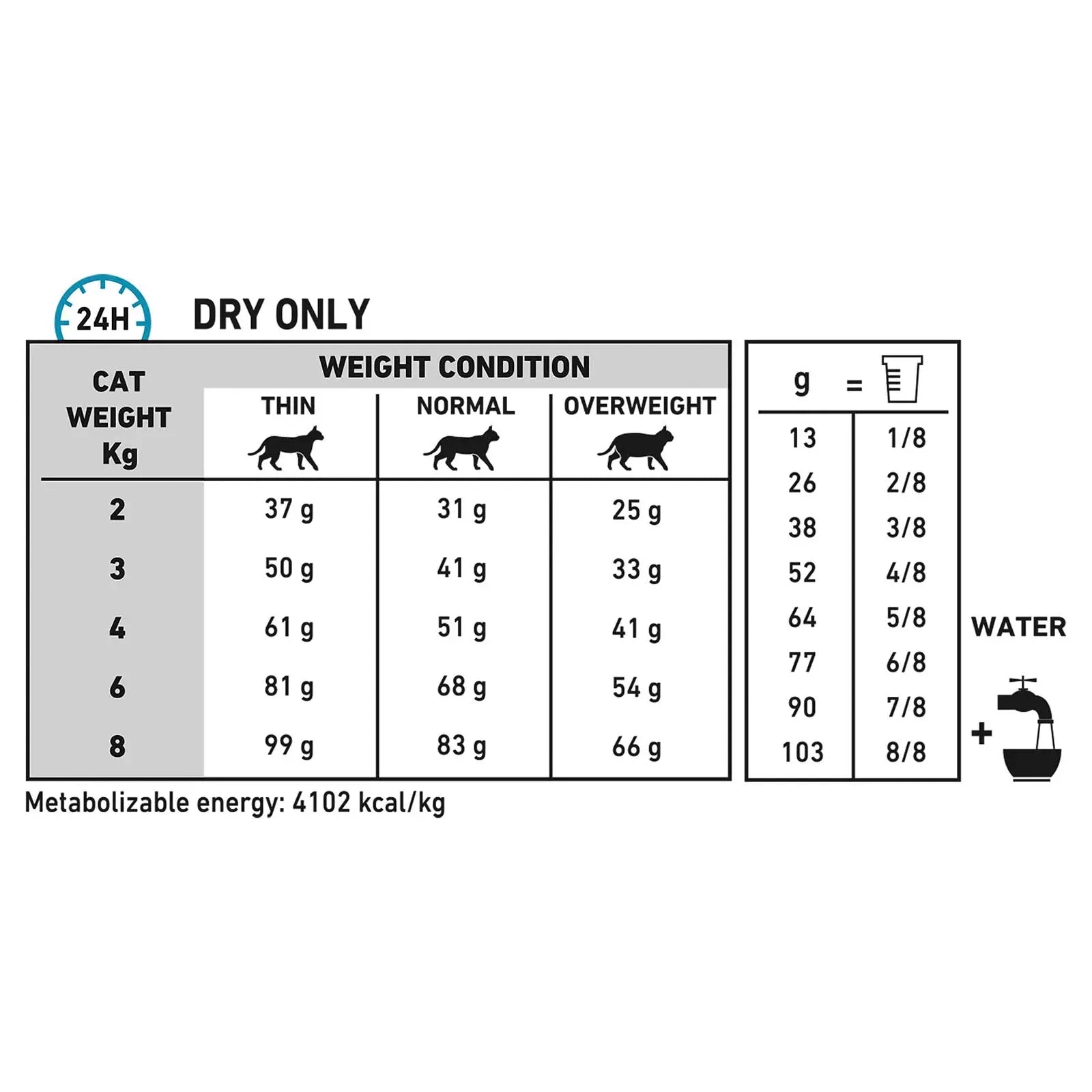 Royal Canin Veterinary Cat Food Hypoallergenic - Kellyville Pets