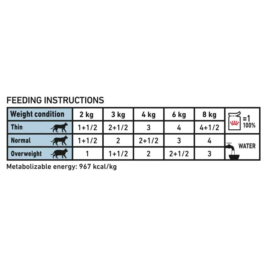 Royal Canin Veterinary Cat Food Pouch Sensitivity Control Chicken & Rice - Kellyville Pets