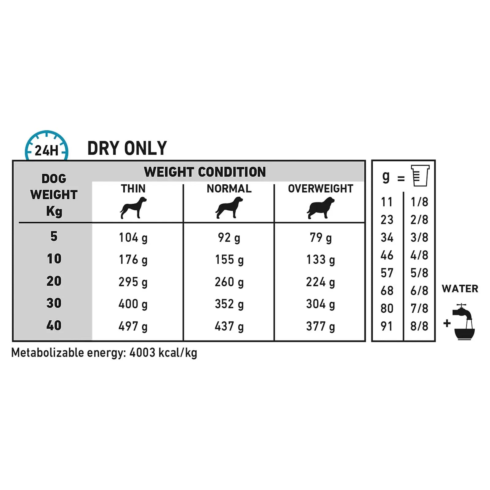 Royal Canin Veterinary Dog Food Anallergenic - Kellyville Pets