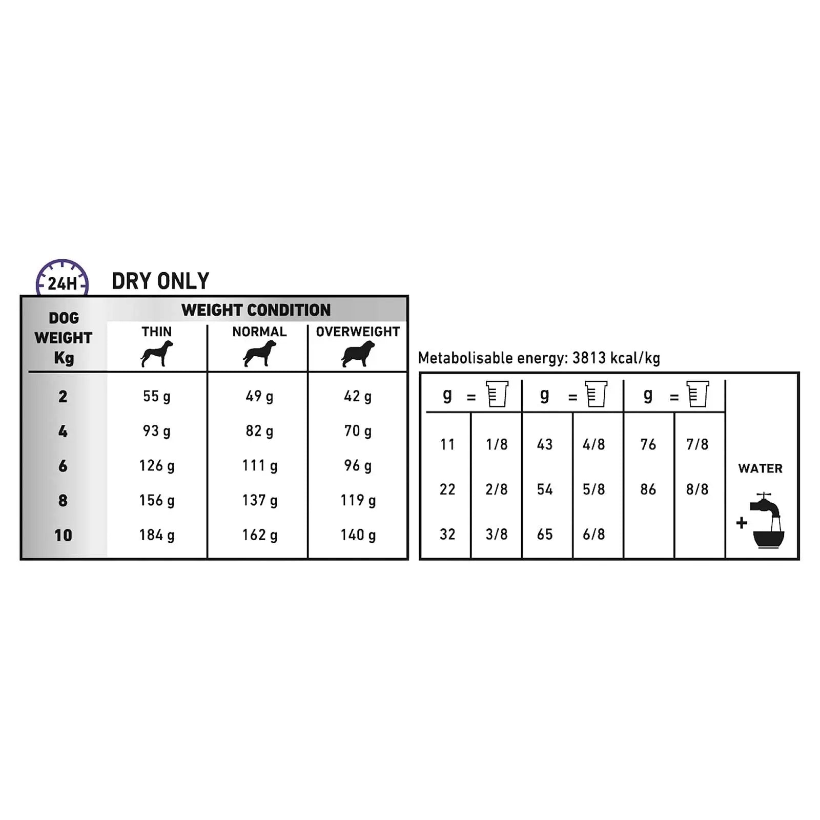 Royal Canin Veterinary Dog Food Dental Small Dog - Kellyville Pets