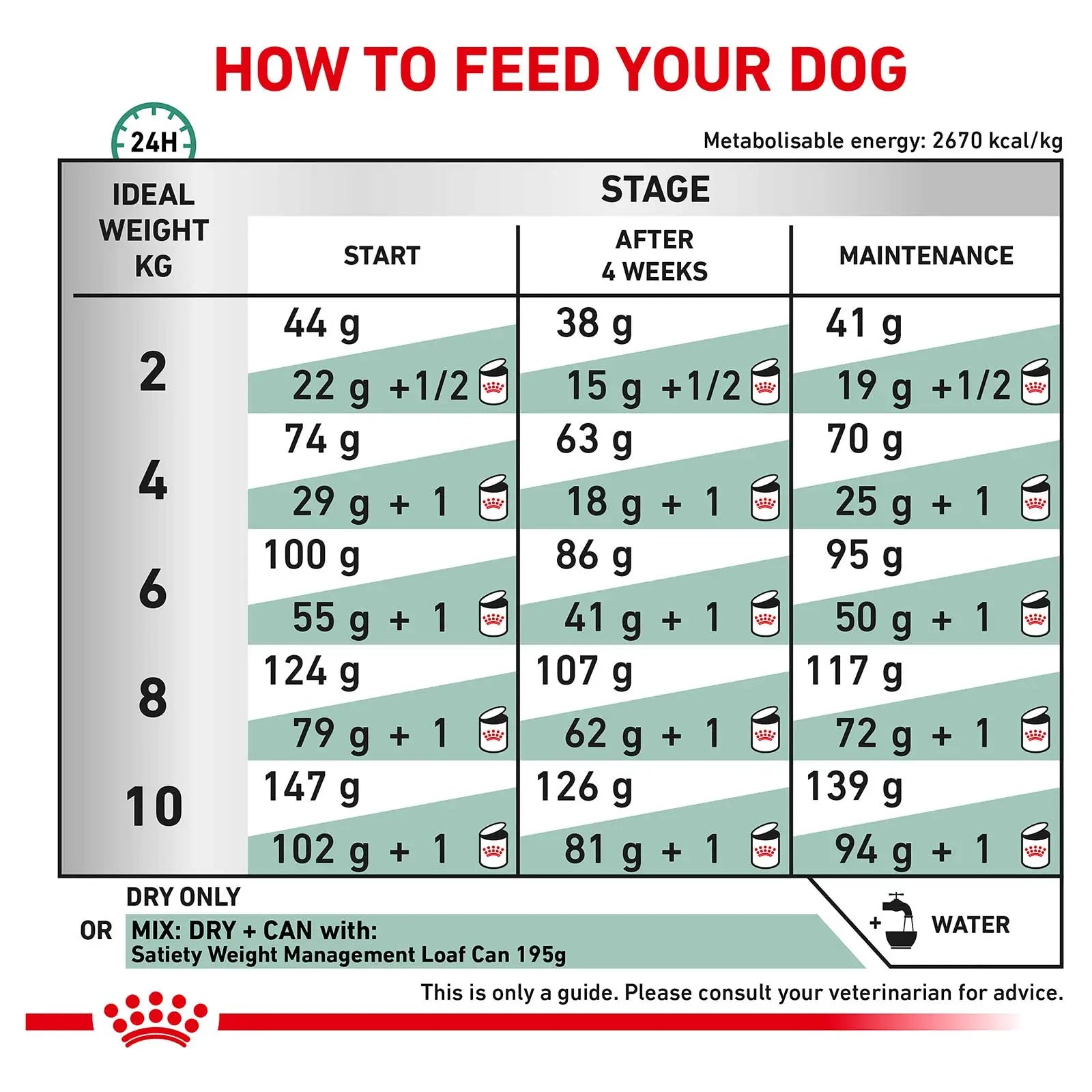 Royal Canin Veterinary Dog Food Satiety Weight Management Small Dog - Kellyville Pets