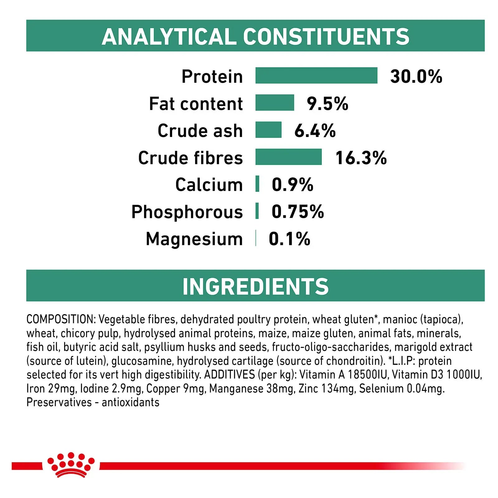 Royal Canin Veterinary Dog Food Satiety Weight Management Small Dog - Kellyville Pets