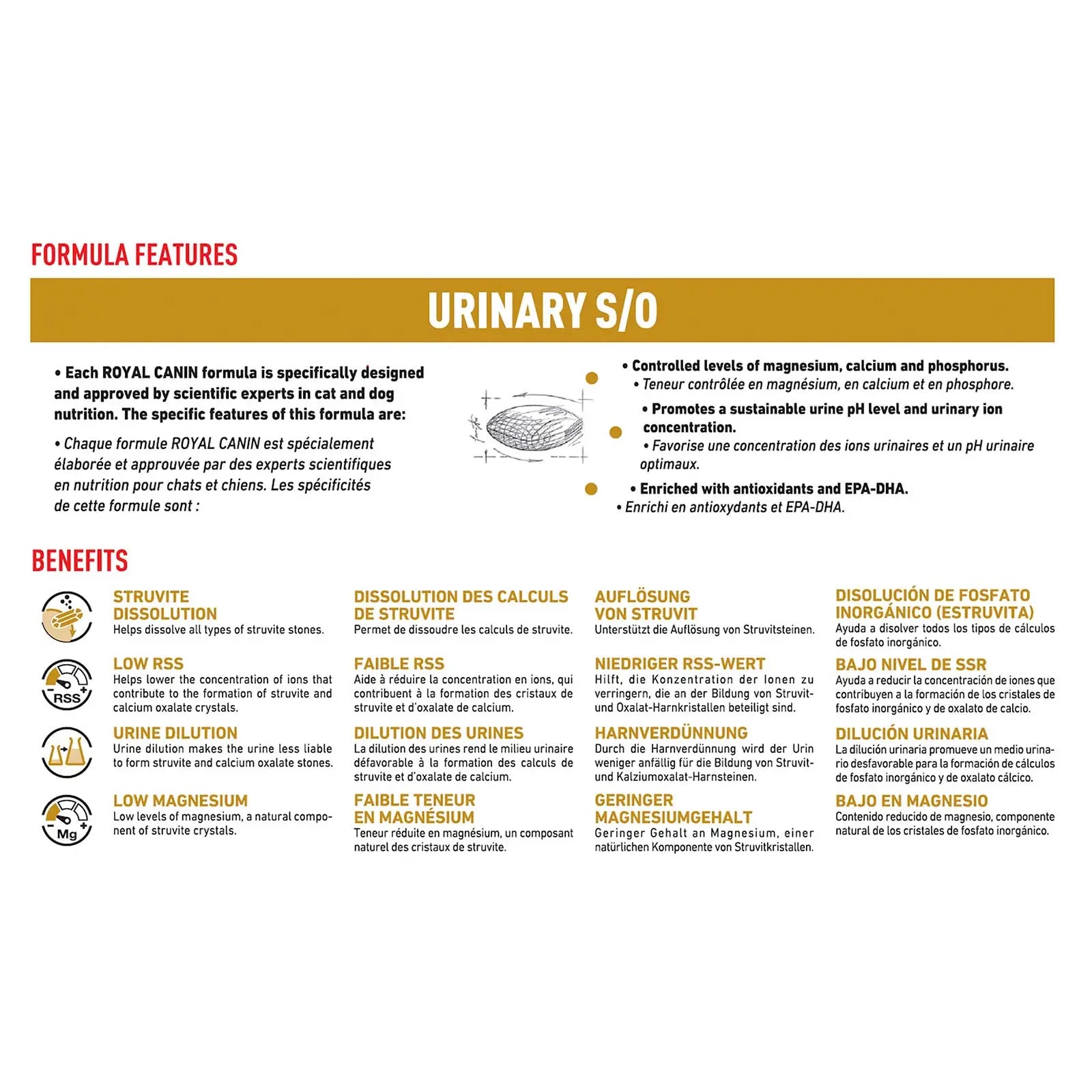 Royal Canin Veterinary Dog Food Urinary S/O - Kellyville Pets