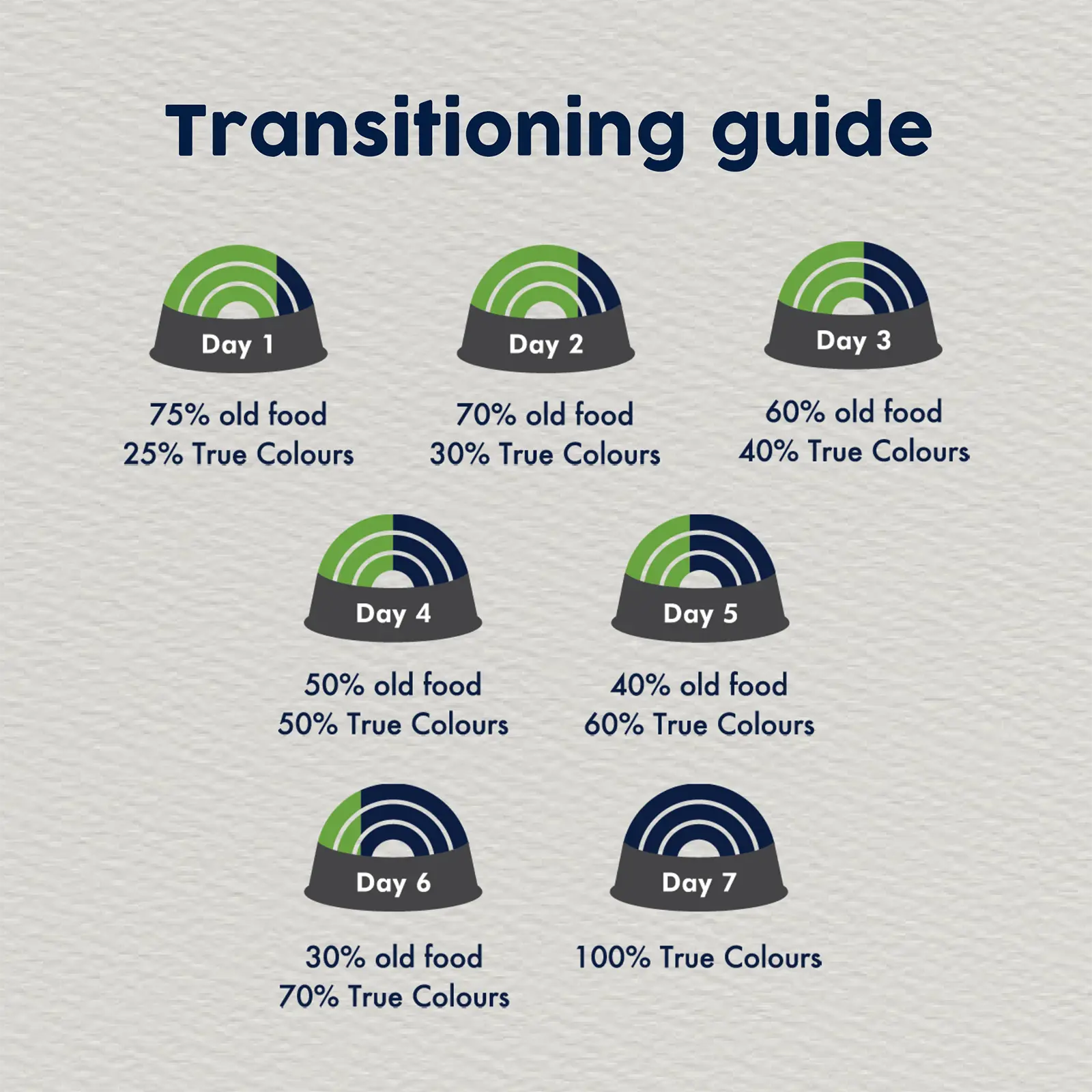 True Colours Dog Food Adult Chicken & Rice - Kellyville Pets