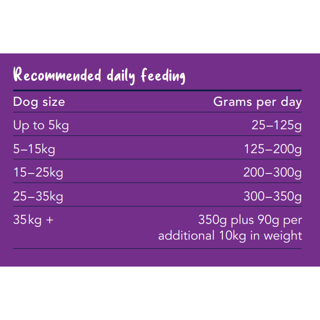 True Colours Dog Food Adult Lamb & Rice - Kellyville Pets