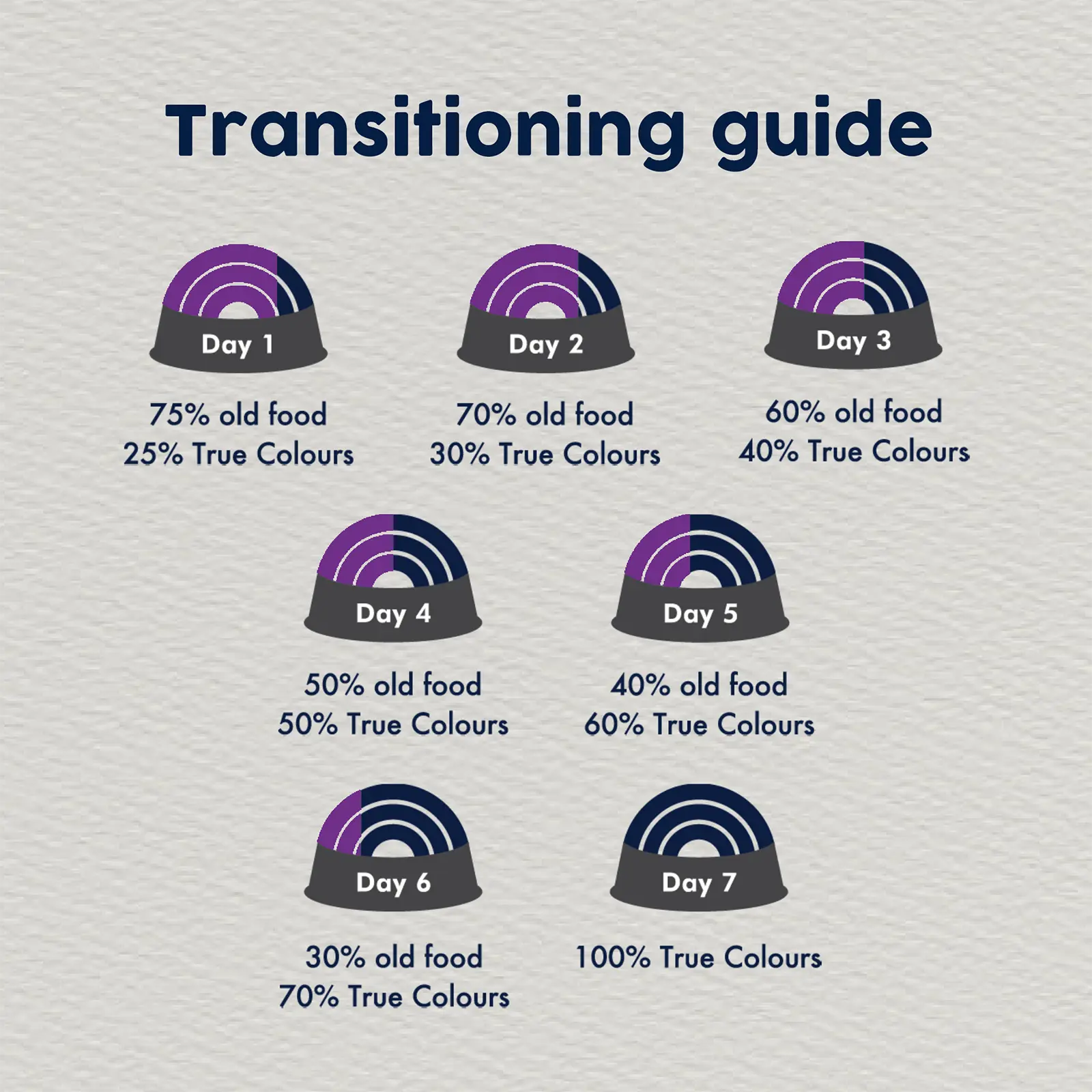 True Colours Dog Food Adult Lamb & Rice - Kellyville Pets