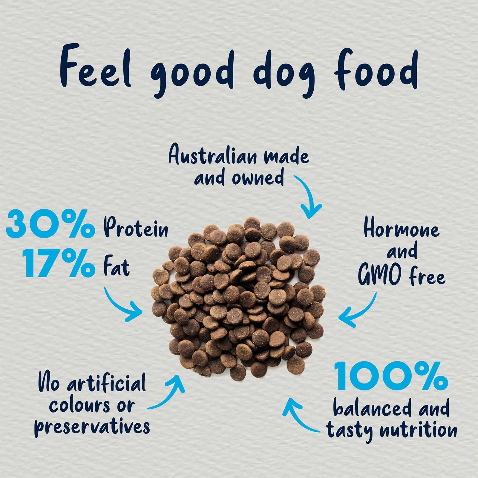 True Colours Dog Food Puppy Chicken & Rice - Kellyville Pets
