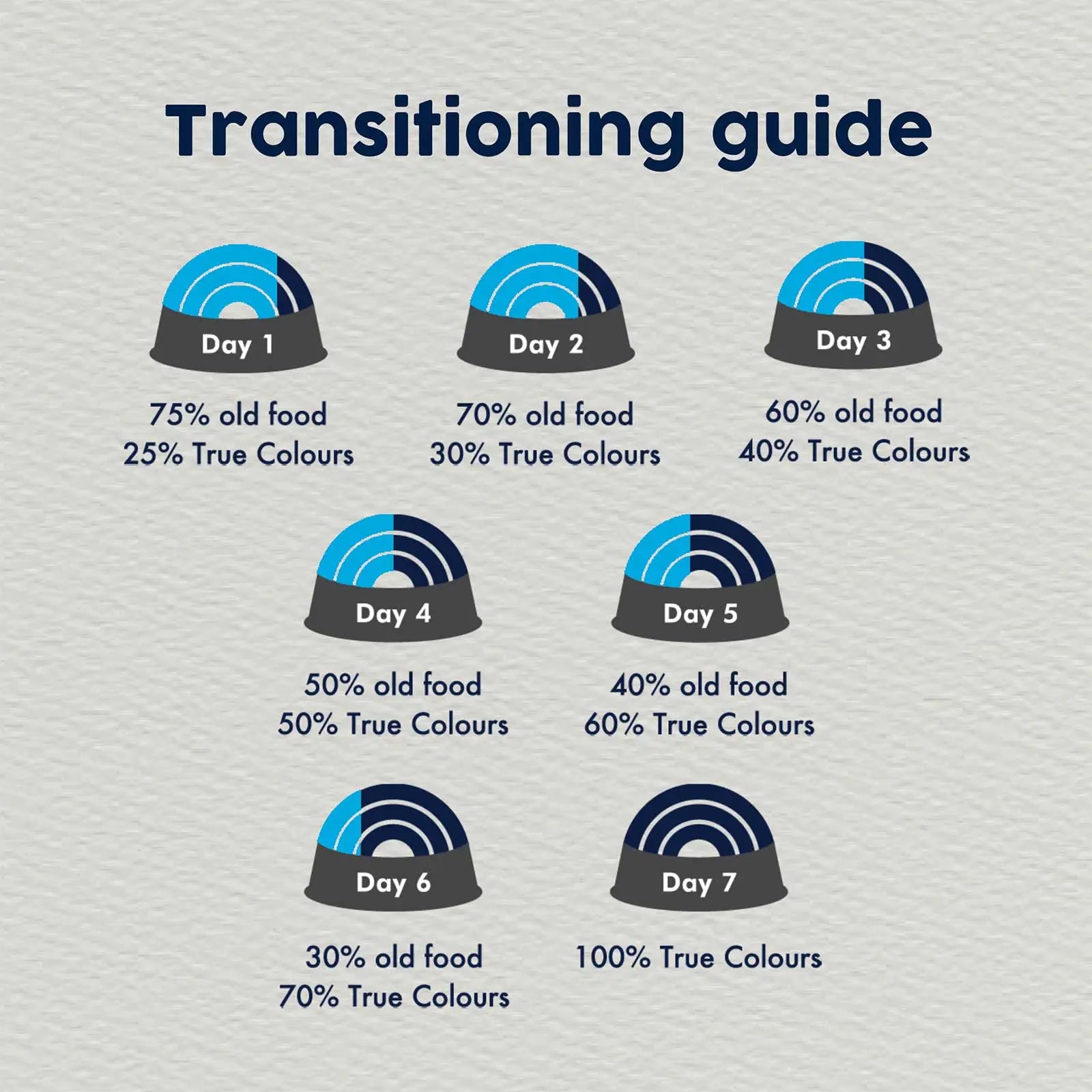 True Colours Dog Food Puppy Chicken & Rice - Kellyville Pets