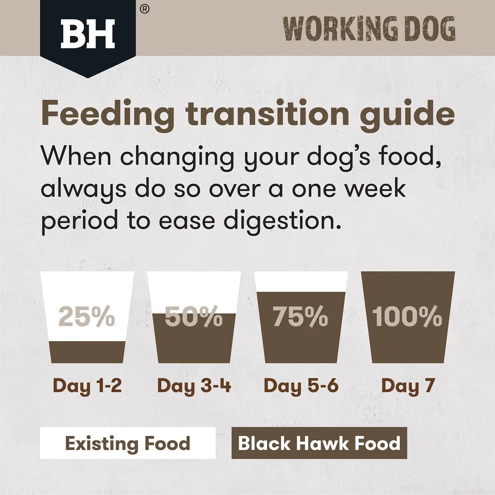 Black Hawk Dog Food Working Adult Lamb & Beef - Kellyville Pets