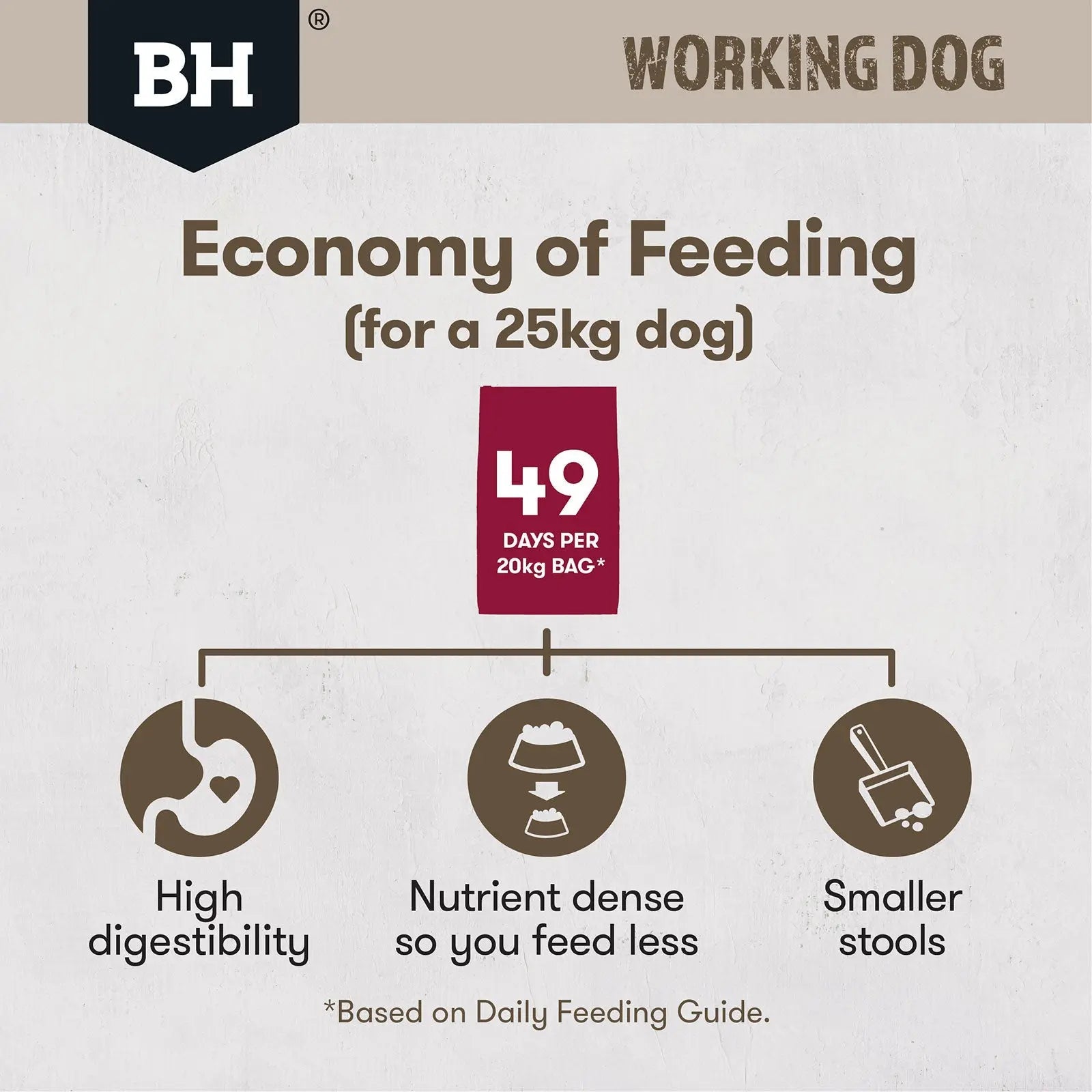 Black Hawk Dog Food Working Adult Lamb & Beef - Kellyville Pets