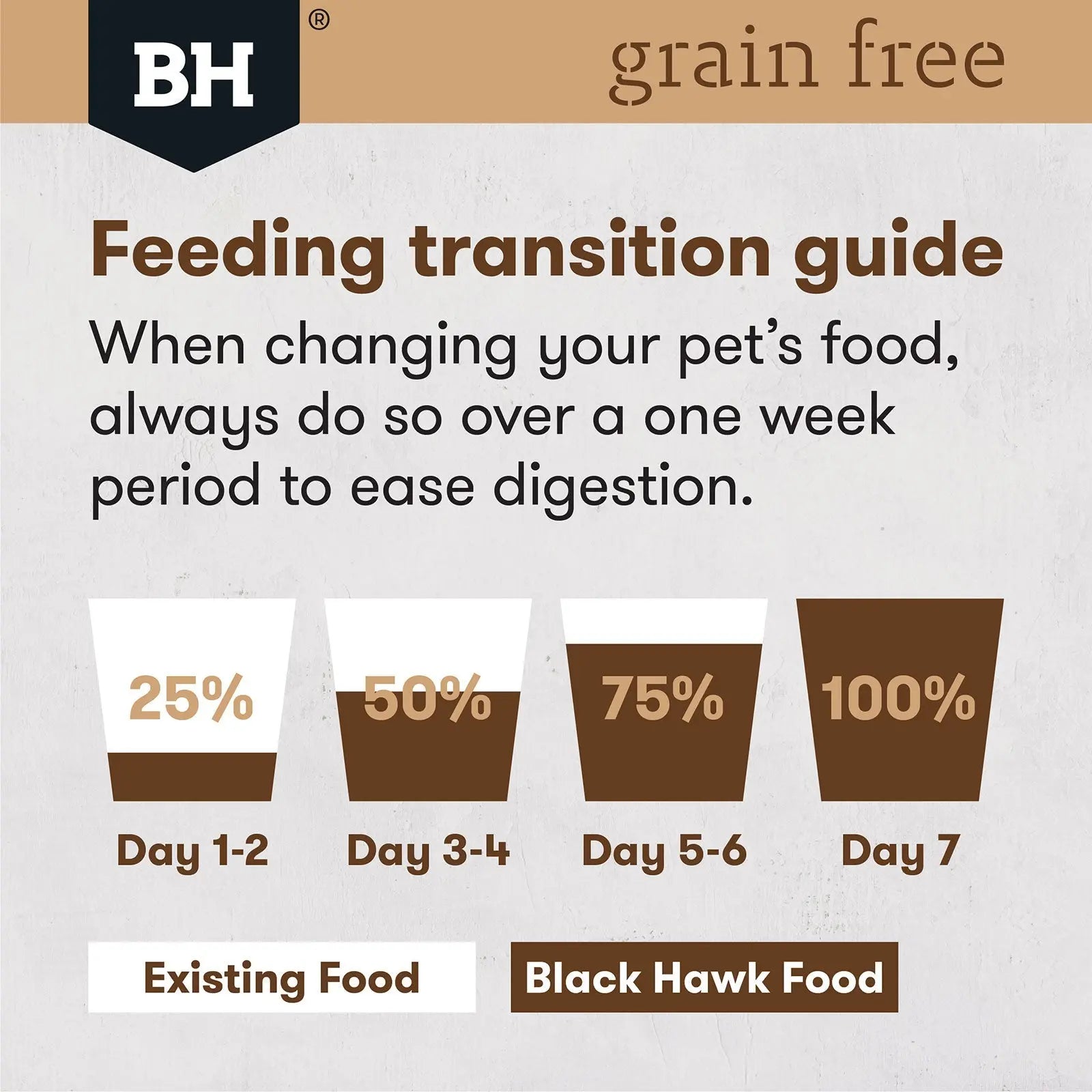 Black Hawk Grain Free Dog Food Adult Chicken - Kellyville Pets
