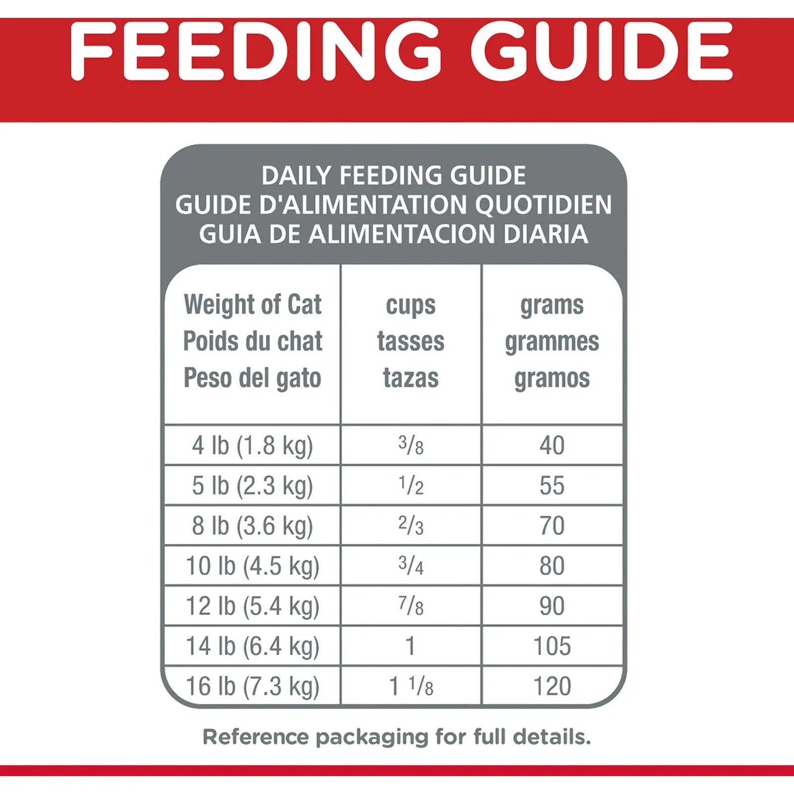 Hill's Science Diet Cat Food Adult 11+ Indoor - Kellyville Pets