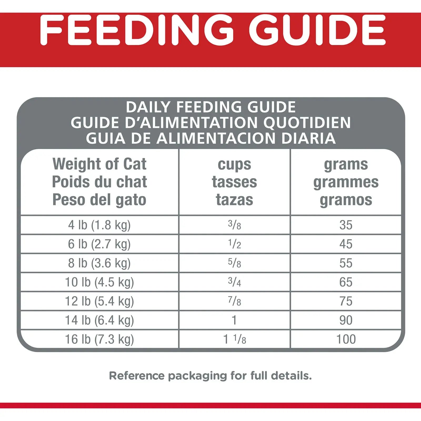 Hill's Science Diet Cat Food Adult 7+ Indoor - Kellyville Pets