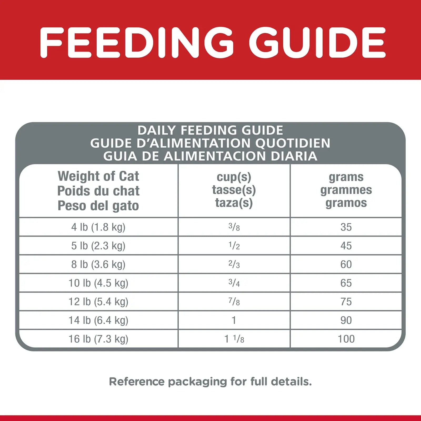 Hill's Science Diet Cat Food Adult Hairball Control - Kellyville Pets