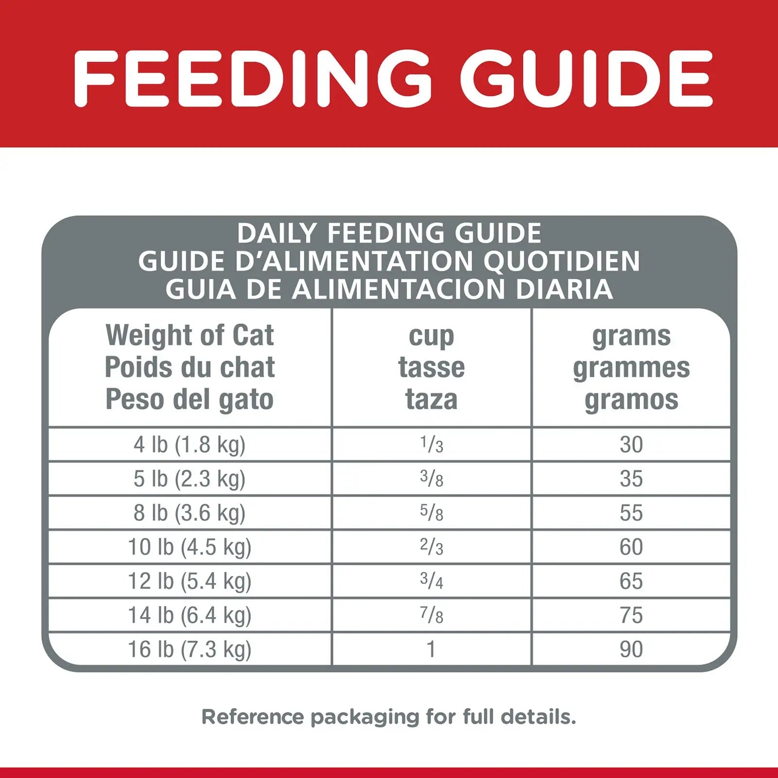 Hill's Science Diet Cat Food Adult Indoor - Kellyville Pets