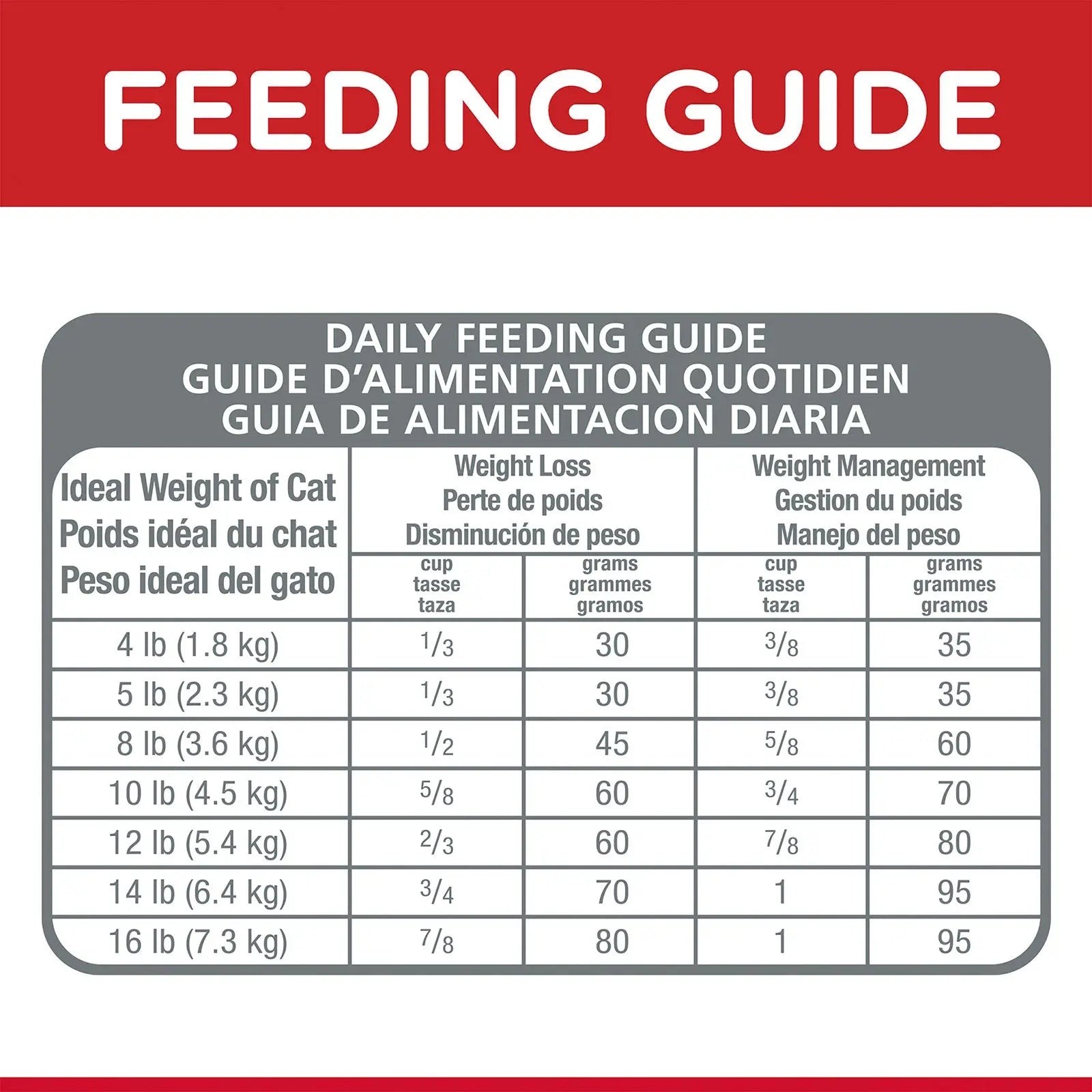 Hill's Science Diet Cat Food Adult Light - Kellyville Pets