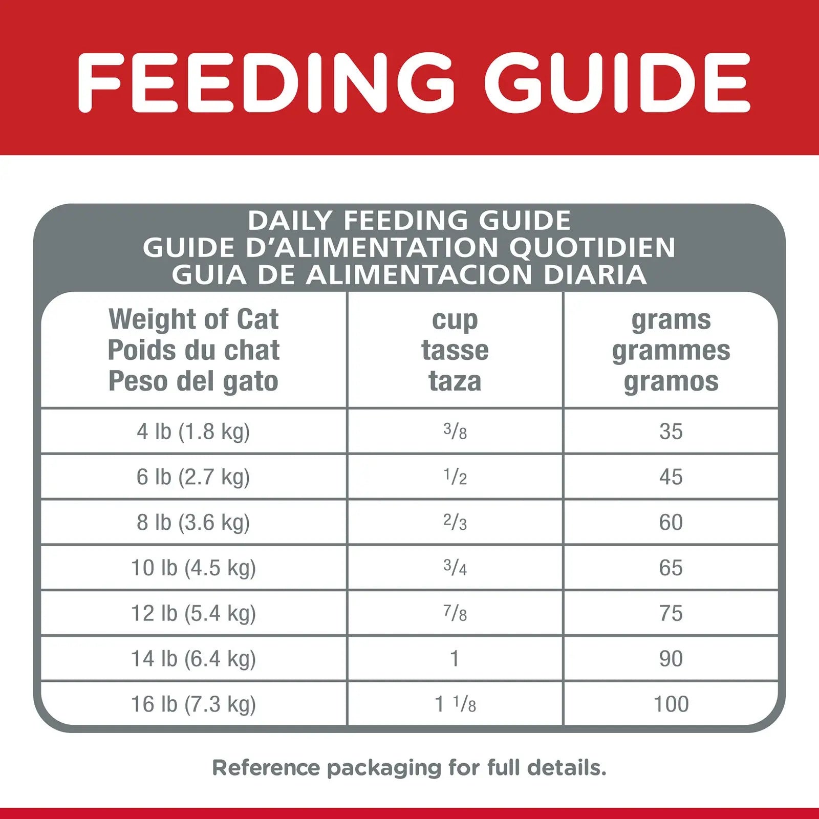 Hill's Science Diet Cat Food Adult Oral Care - Kellyville Pets