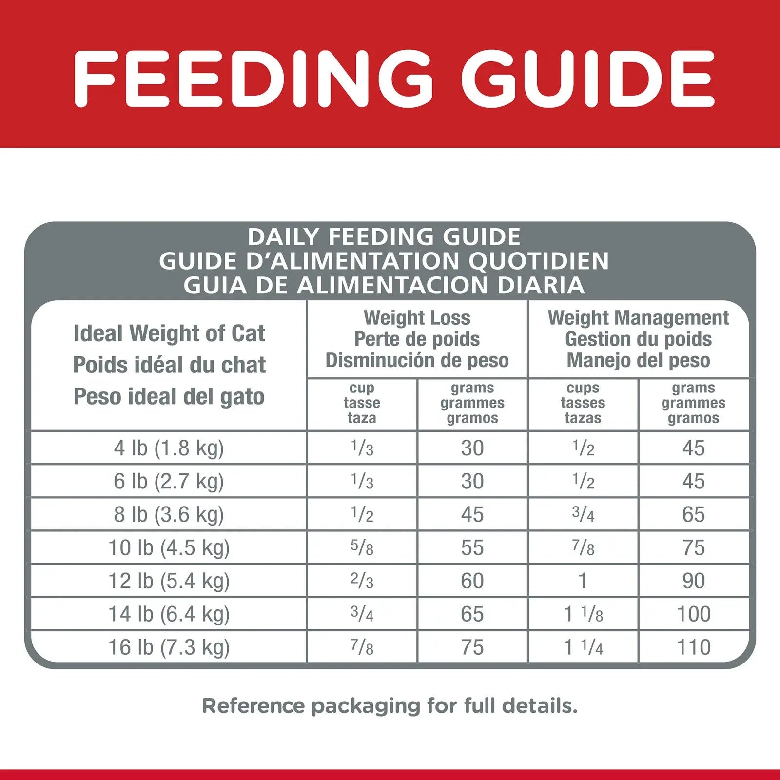 Hill's Science Diet Cat Food Adult Perfect Weight - Kellyville Pets