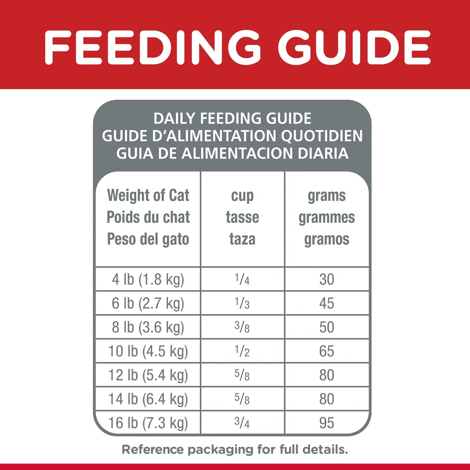 Hill's Science Diet Cat Food Adult Sensitive Stomach & Skin - Kellyville Pets