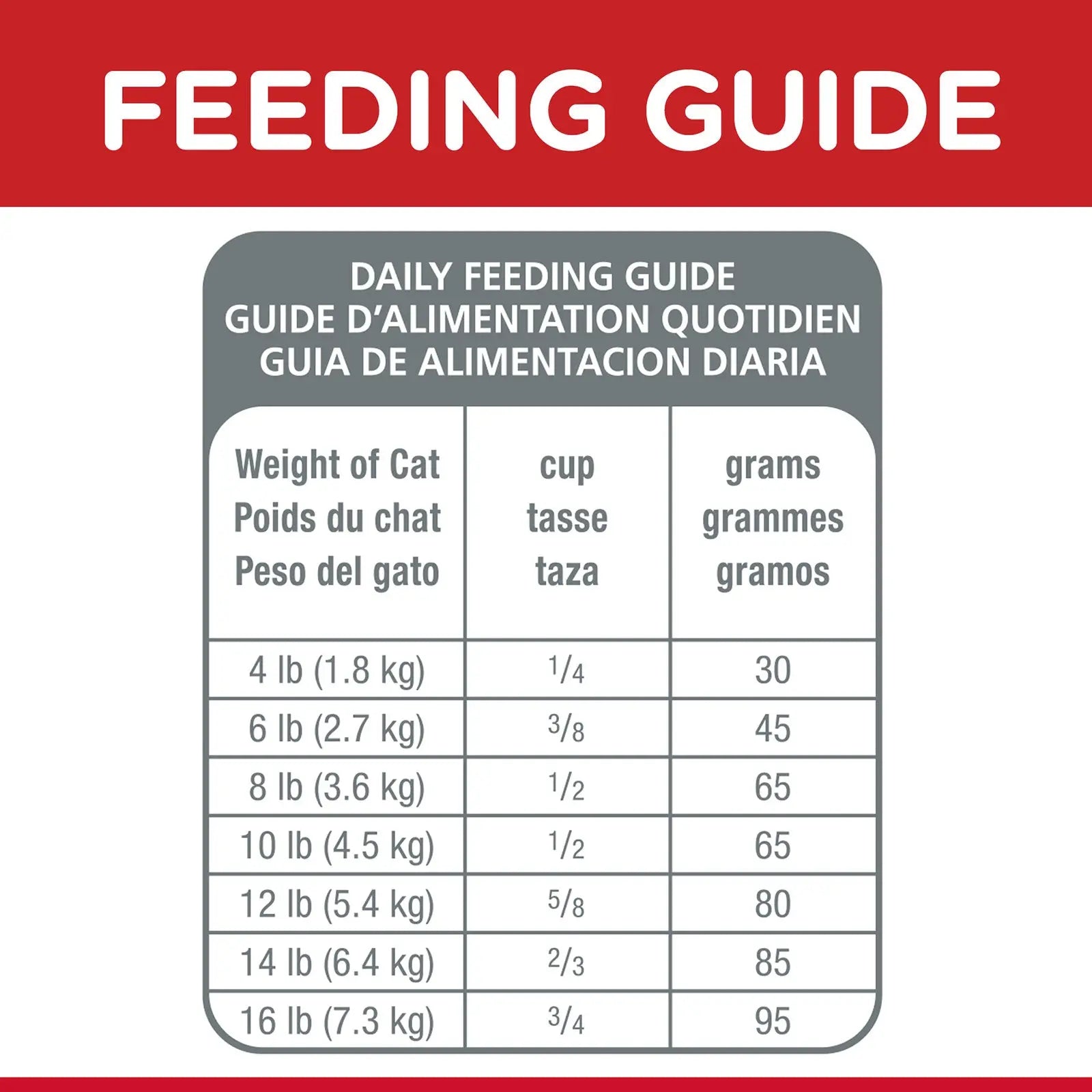 Hill's Science Diet Cat Food Adult - Kellyville Pets