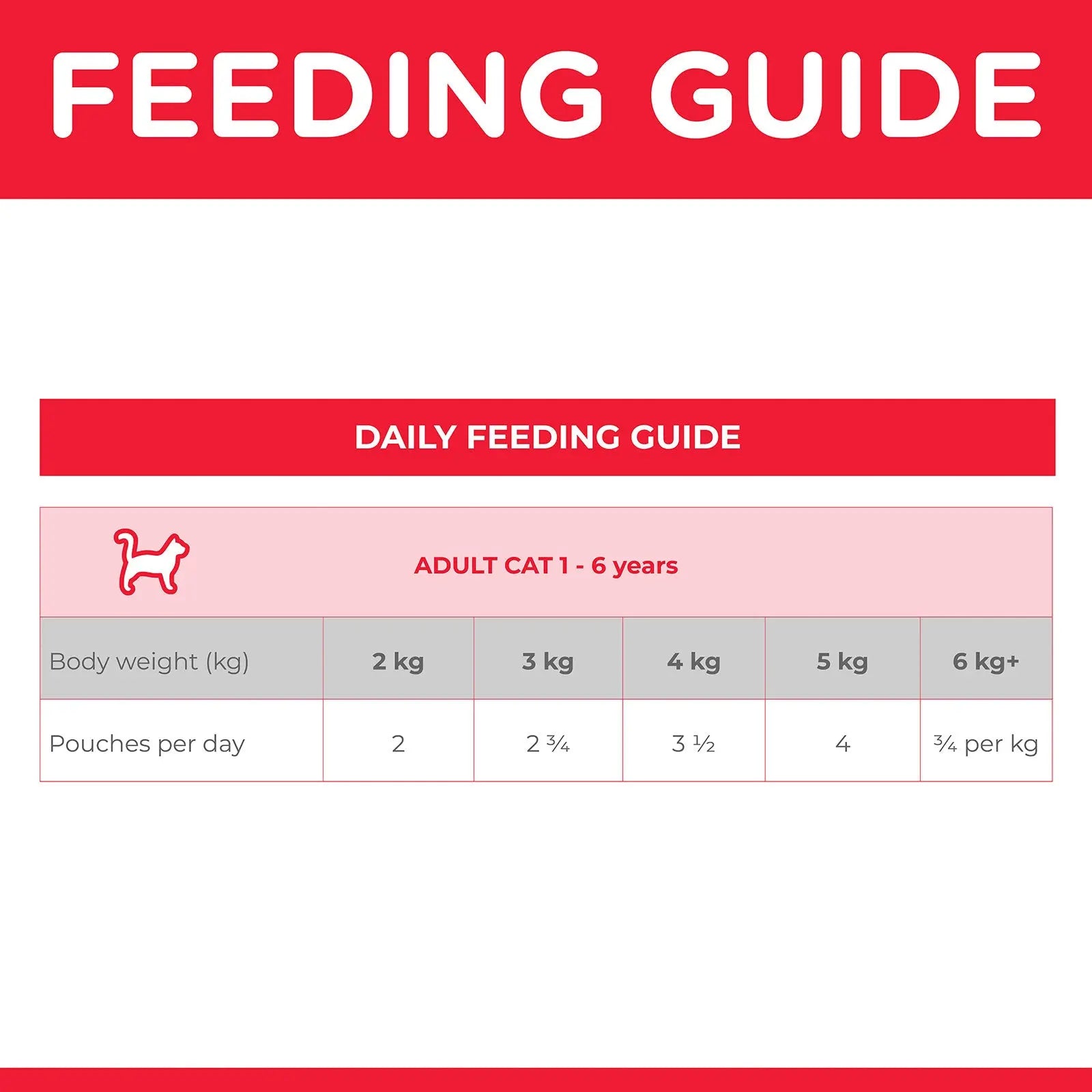 Hill's Science Diet Cat Food Pouch Adult Ocean Fish - Kellyville Pets