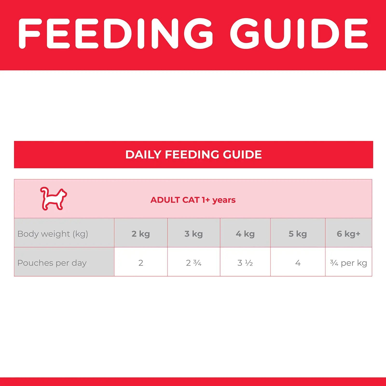 Hill's Science Diet Cat Food Pouch Adult Perfect Weight Chicken - Kellyville Pets