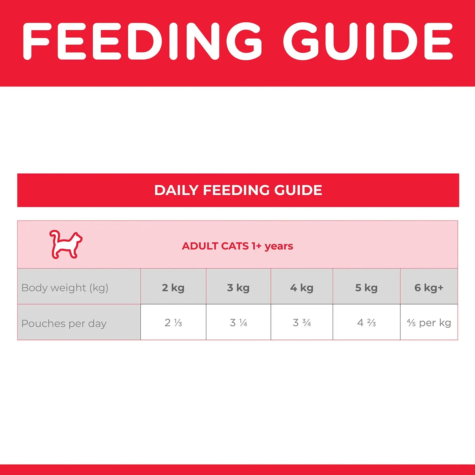 Hill's Science Diet Cat Food Pouch Adult Urinary Hairball Control Chicken - Kellyville Pets