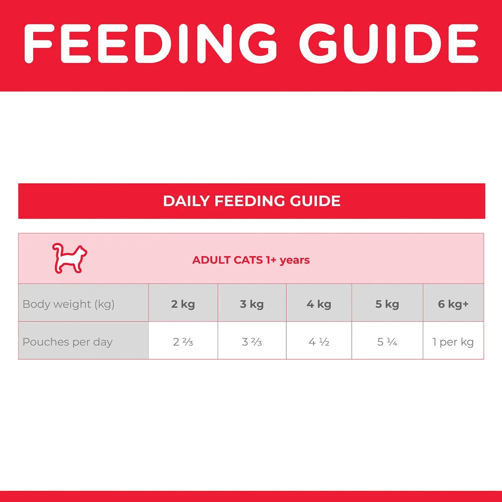 Hill's Science Diet Cat Food Pouch Adult Urinary Hairball Control Ocean Fish - Kellyville Pets