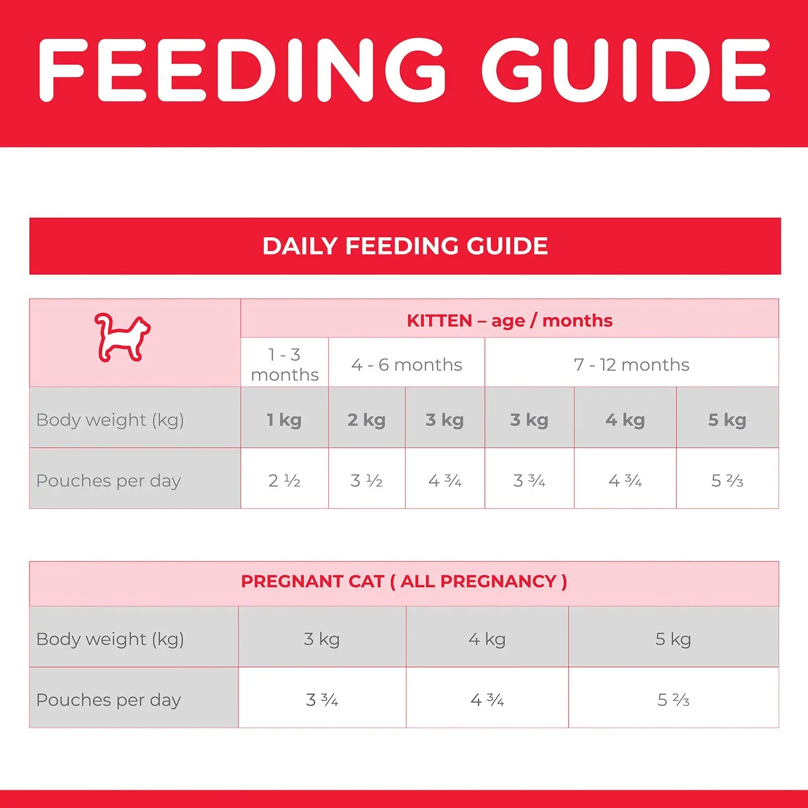 Hill's Science Diet Cat Food Pouch Kitten Ocean Fish - Kellyville Pets