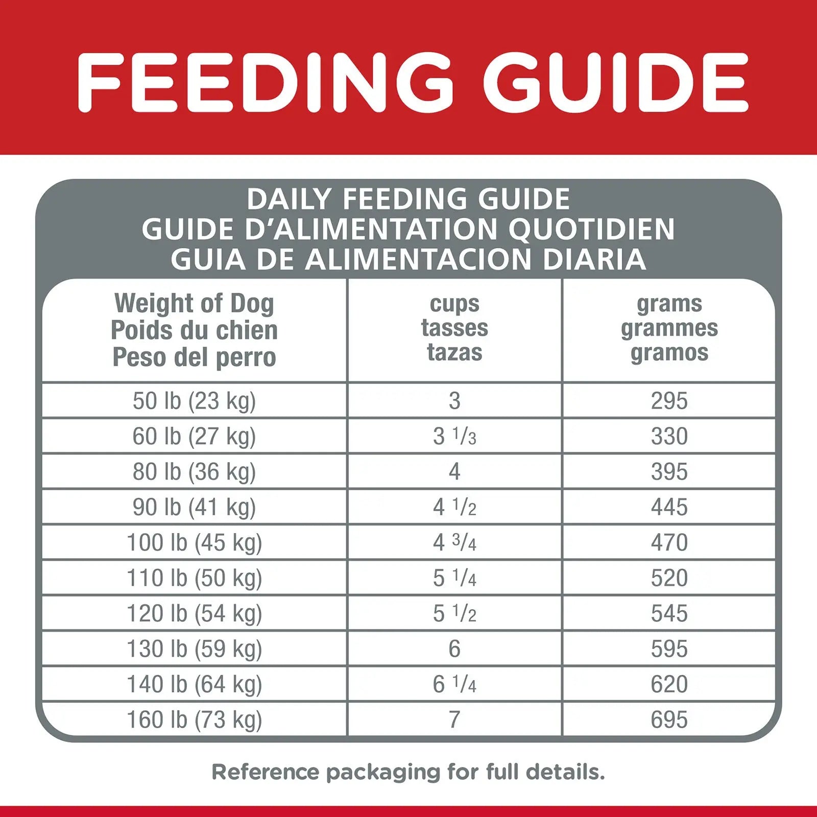 Hill's Science Diet Dog Food Adult 6+ Large Breed Senior - Kellyville Pets