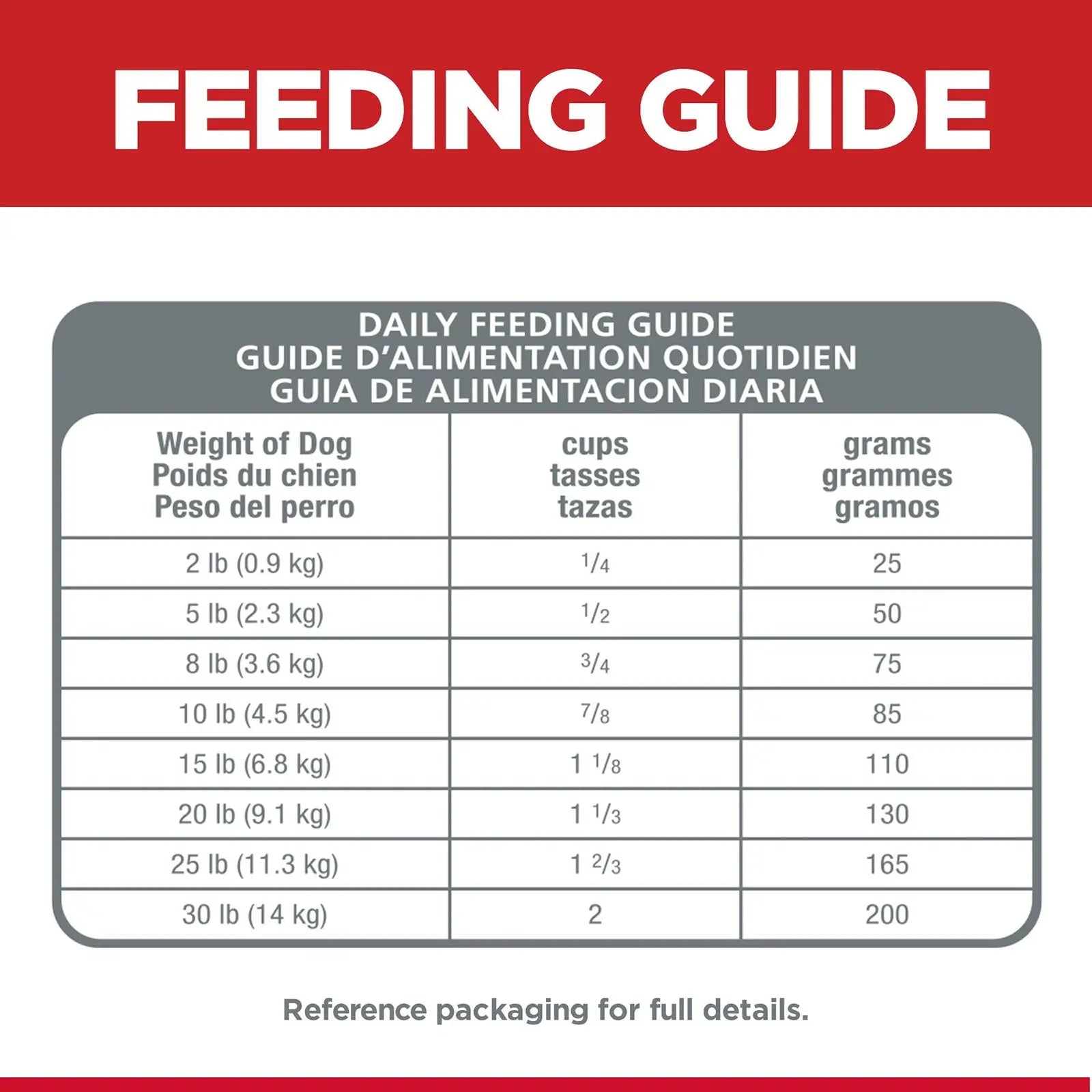 Hill's Science Diet Dog Food Adult 7+ Senior Vitality Small & Mini Senior - Kellyville Pets