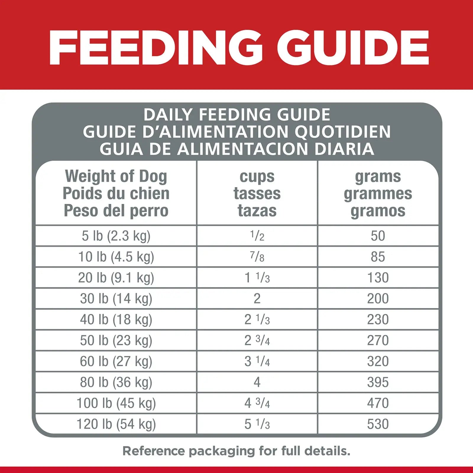 Hill's Science Diet Dog Food Adult 7+ Senior Vitality - Kellyville Pets