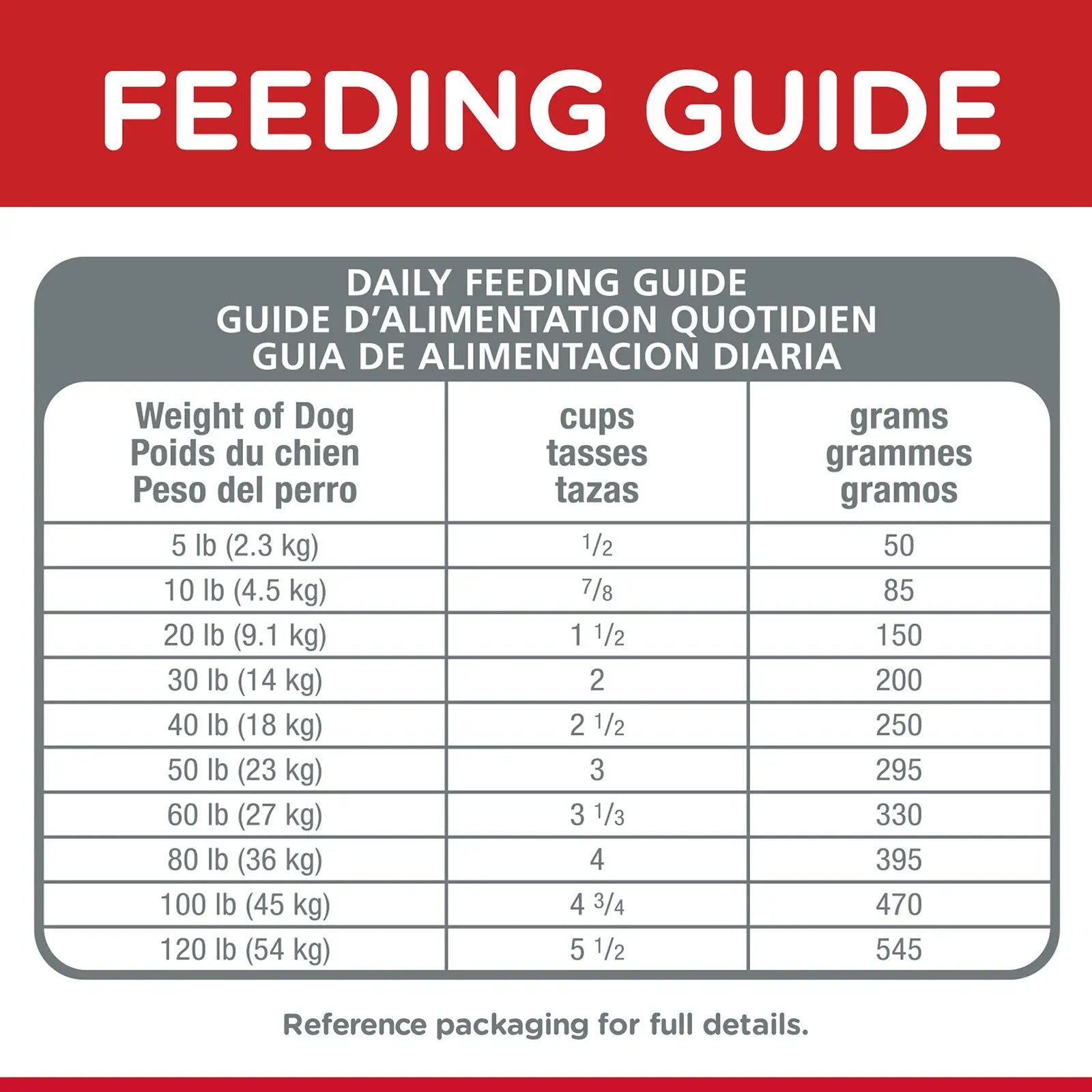 Hill's Science Diet Dog Food Adult 7+ Small Bites Senior - Kellyville Pets