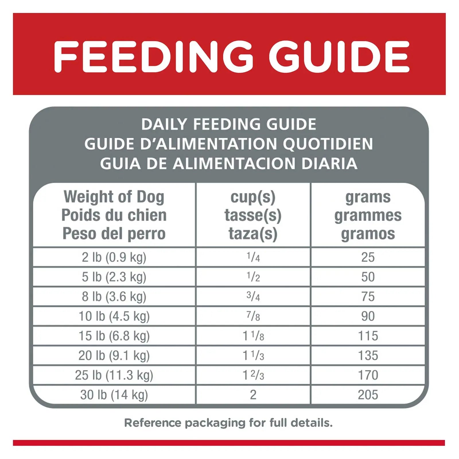 Hill's Science Diet Dog Food Adult 7+ Small Paws Senior - Kellyville Pets