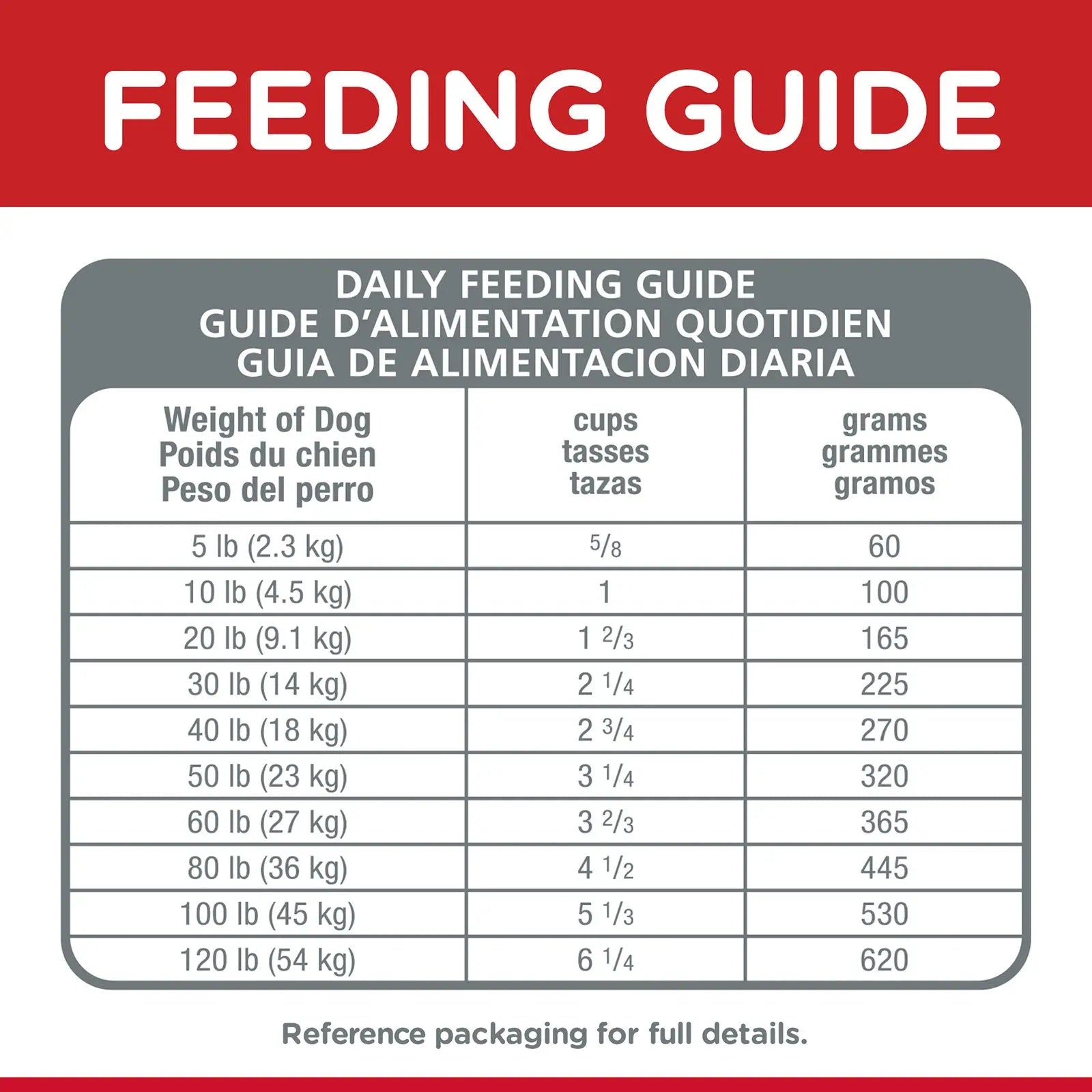 Hill's Science Diet Dog Food Adult Chicken - Kellyville Pets