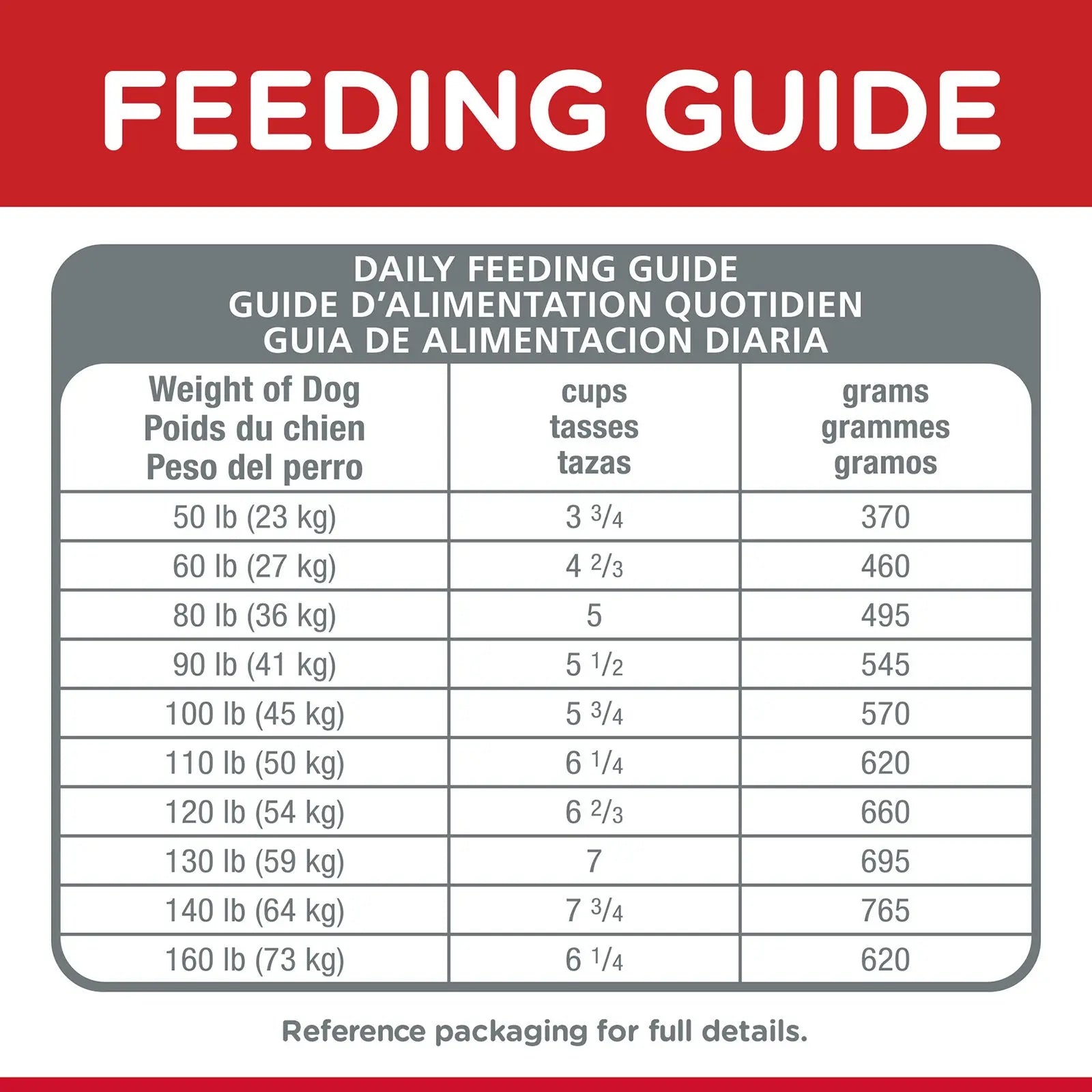 Hill's Science Diet Dog Food Adult Healthy Mobility Large Breed - Kellyville Pets