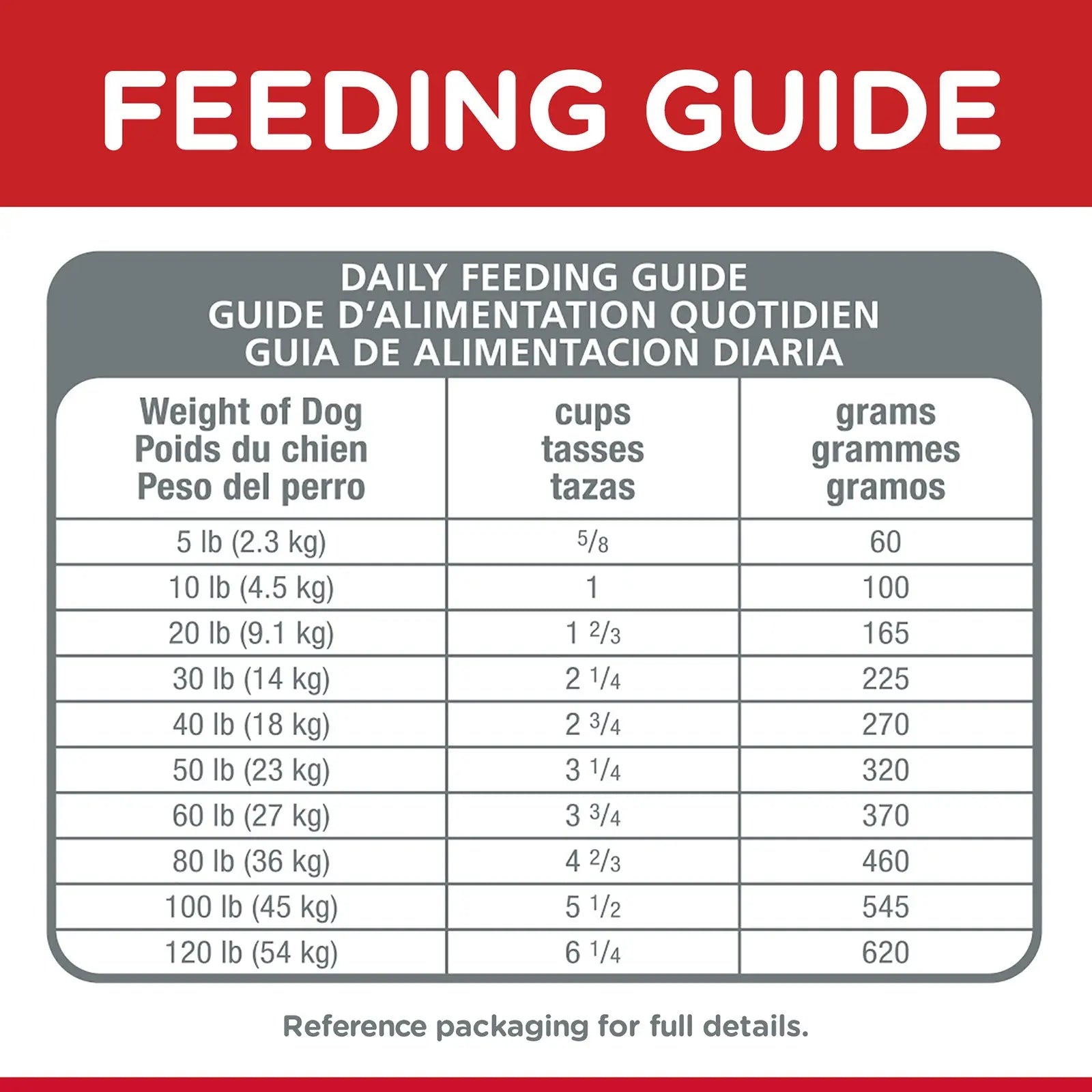 Hill's Science Diet Dog Food Adult Healthy Mobility - Kellyville Pets